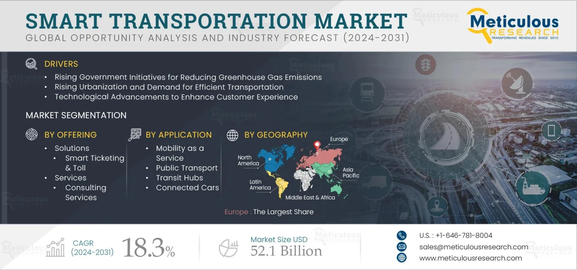  Global Smart Transportation Market Forecast (2024–2031)​