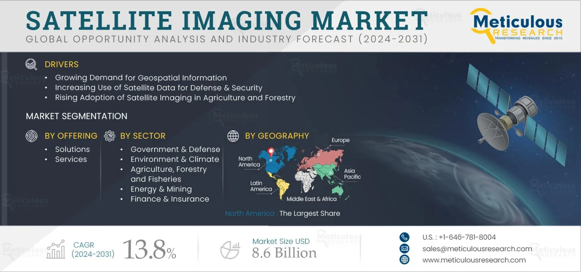 Revolutionizing Earth Observation: The Future of Satellite Imaging Market
