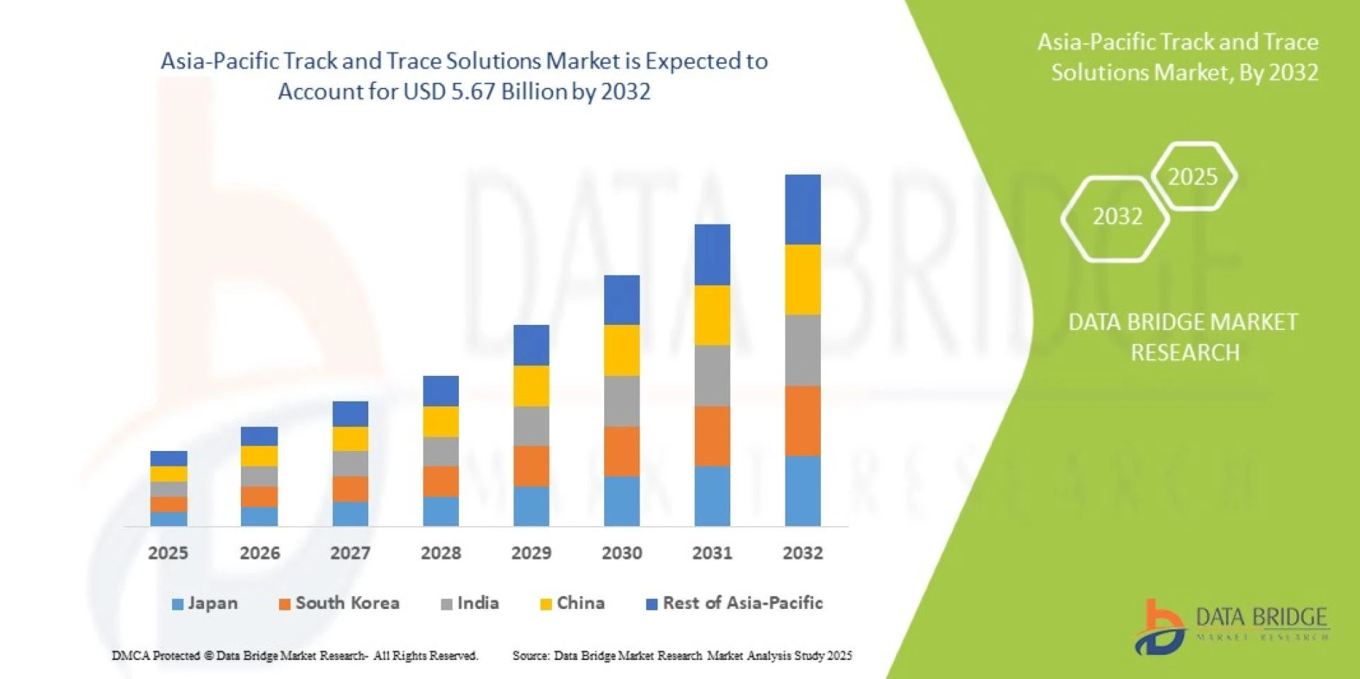 Draft: My Post TitleAsia-Pacific Track and Trace Solutions Market: Driving Pharmaceutical Transparency and Supply Chain Safety