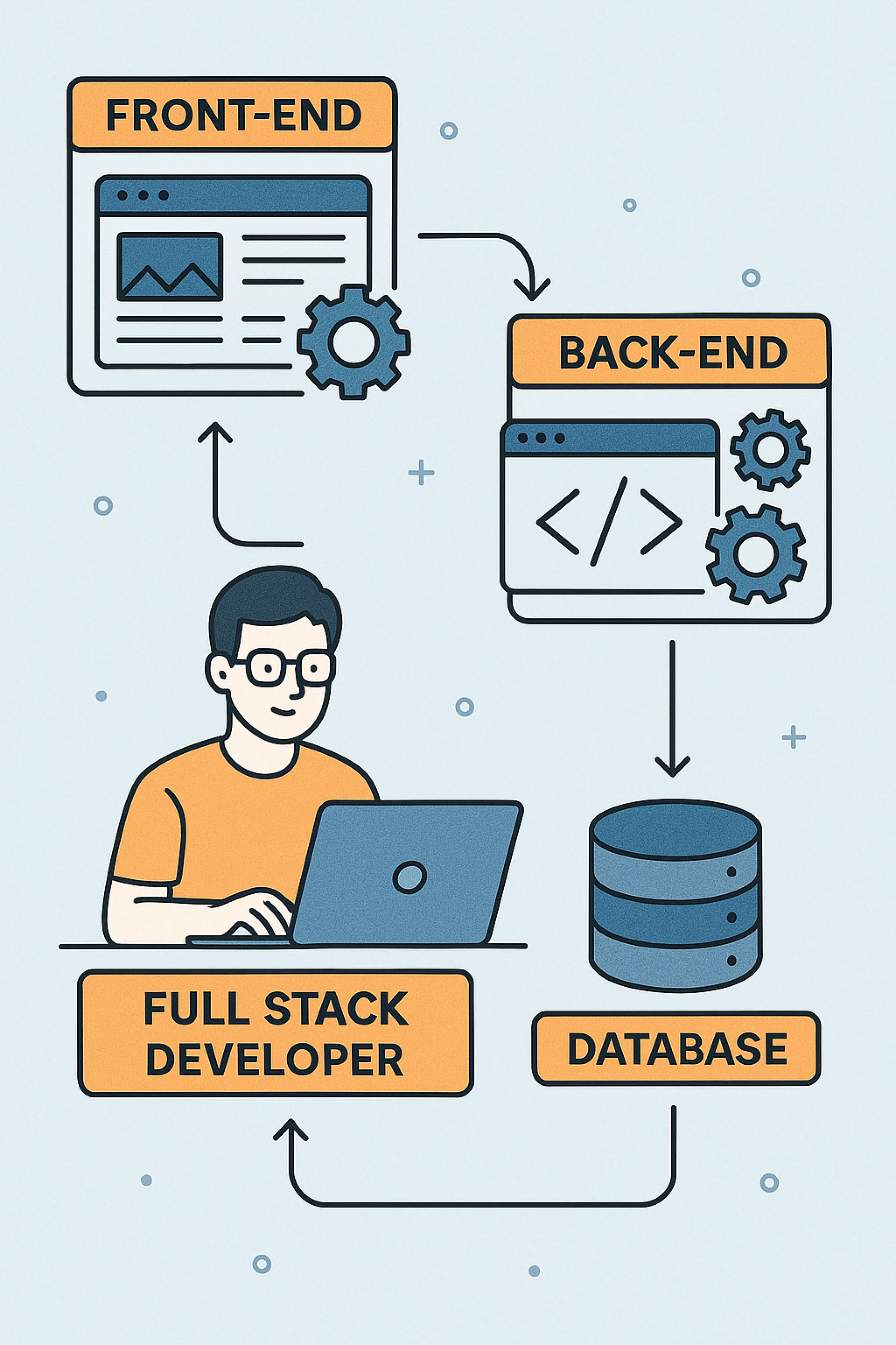Full Stack Developer: The Ultimate Guide to Becoming a Versatile Programmer
