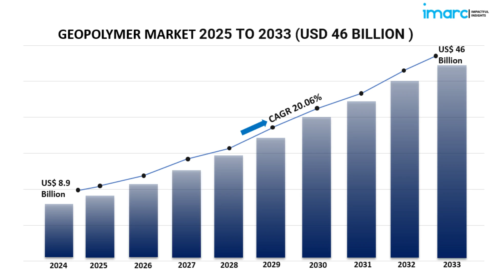 Geopolymer Market: Global Industry Trends, Share, Size, Growth, Opportunity, and Forecast 2025-2033
