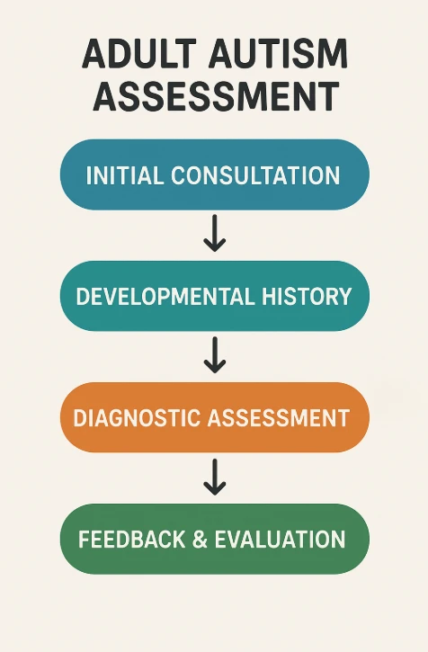 Comprehensive Guide to San Diego Bipolar Disorder Treatment