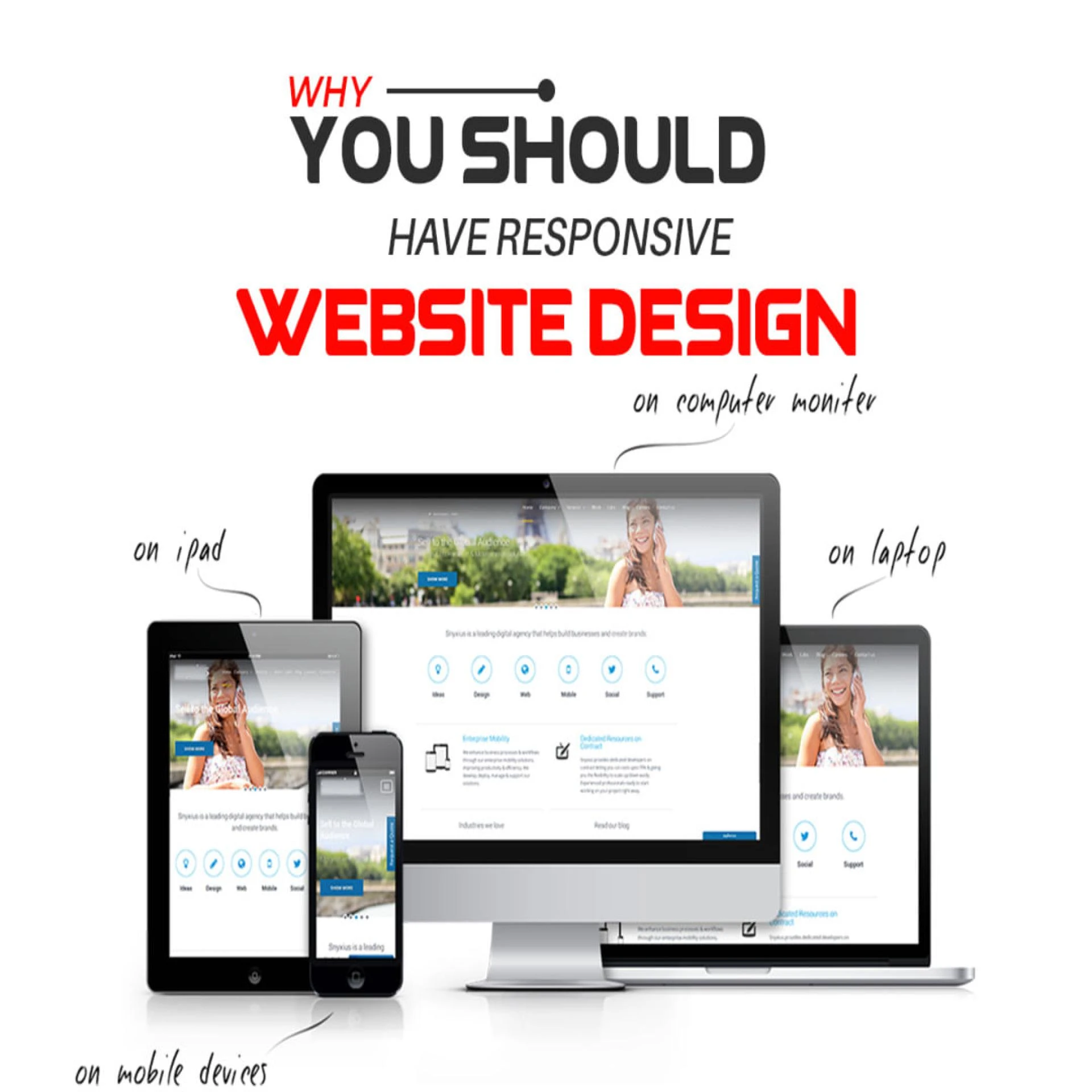 Google PageSpeed Insights: How Responsive Design Affects Your Score