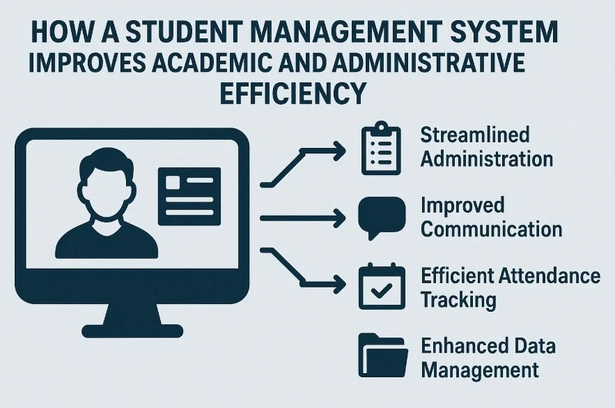 How a Student Management System Improves Academic and Administrative Efficiency