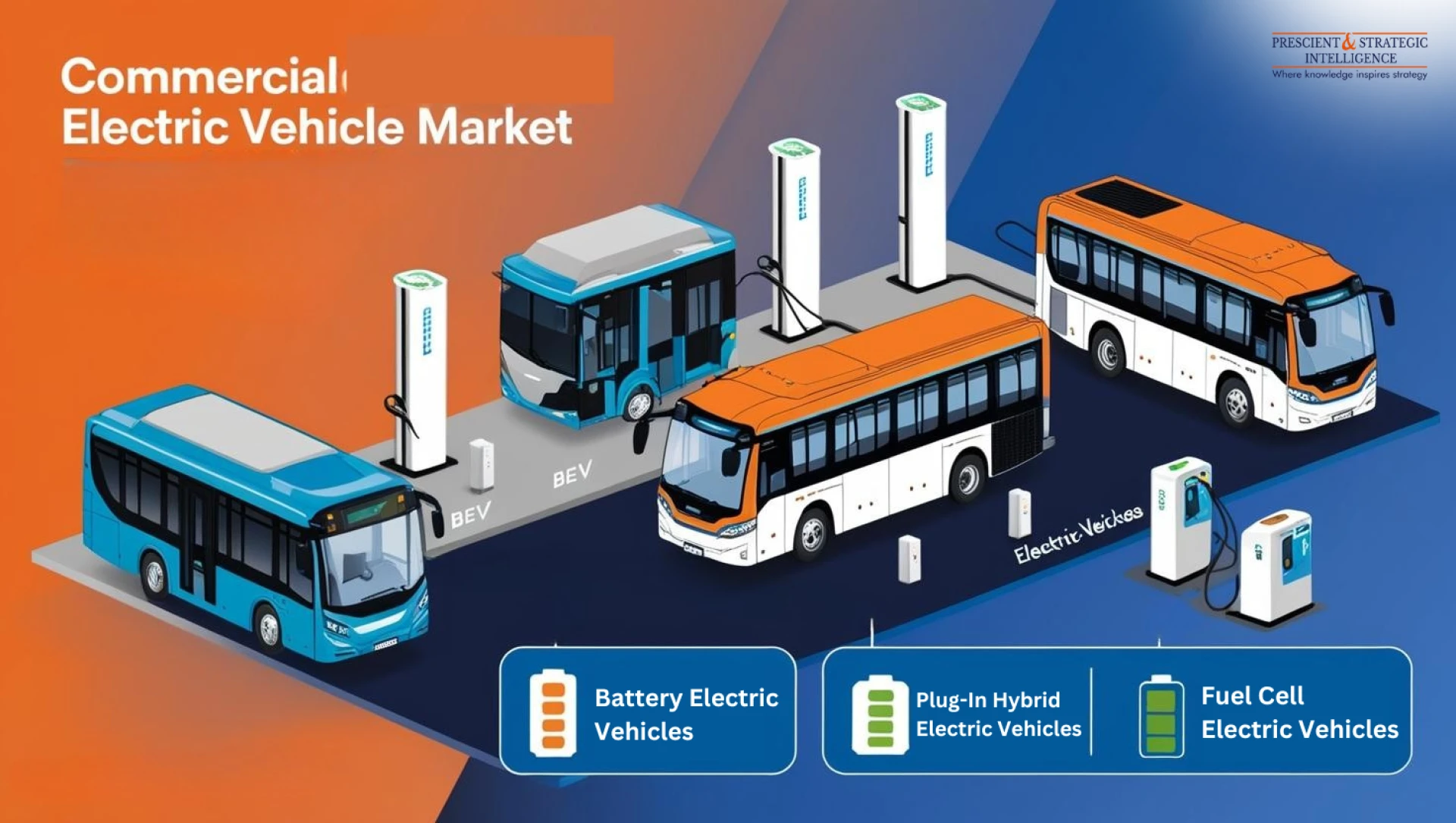Commercial Electric Vehicle Market to Reach USD 360.6 Billion by 2032 Amid Rising Demand for Sustainable Transport