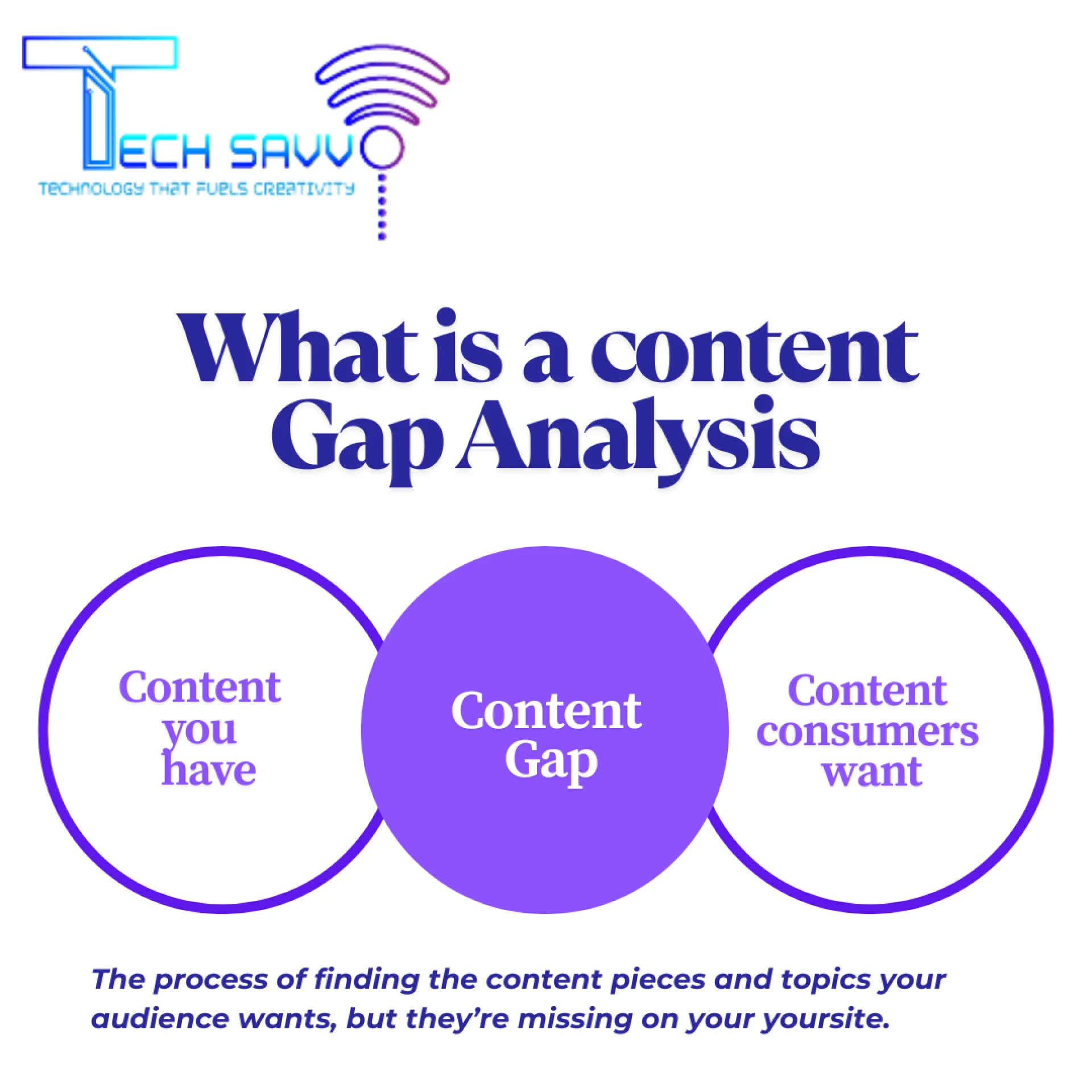 What Is A Content Gap Analysis?