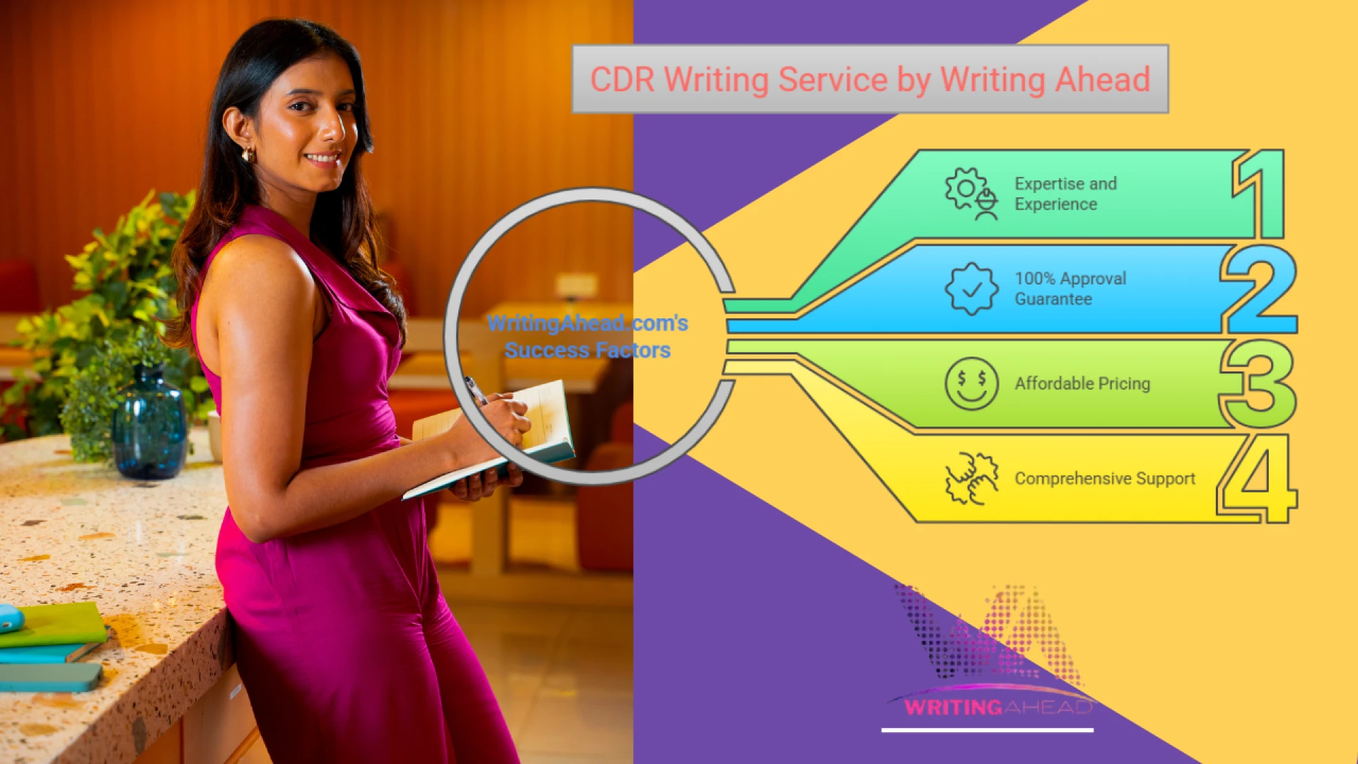 CDR Report Australia: Your Complete Guide for Engineers