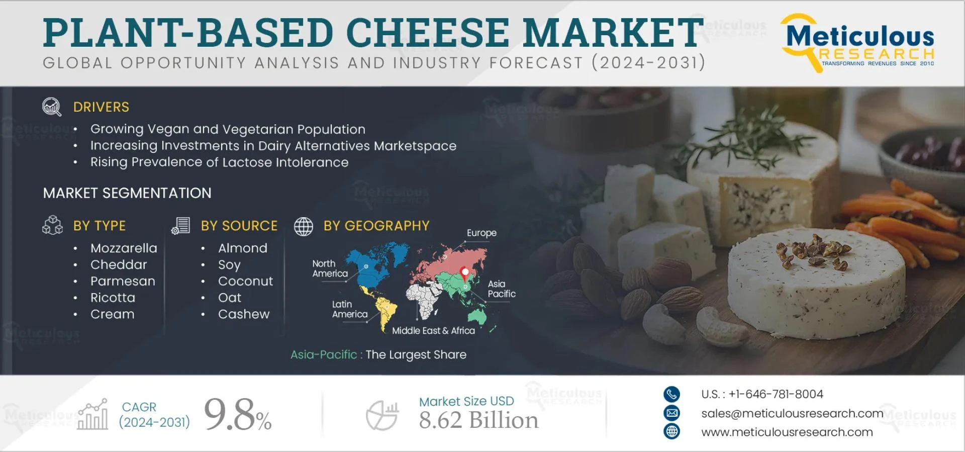Plant-Based Cheese Market Set to Double by 2032