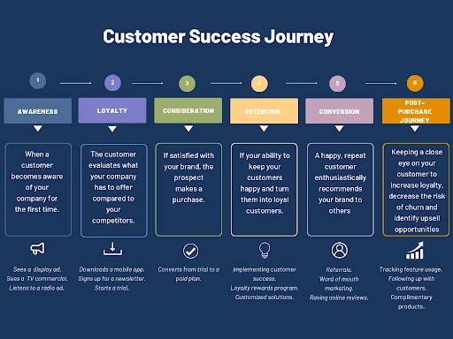 How to Implement a Customer Success Strategy That Drives Growth