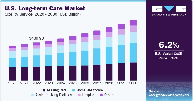 Long-Term Care Market Evolution Driven by Technological Advances and Aging Demographics