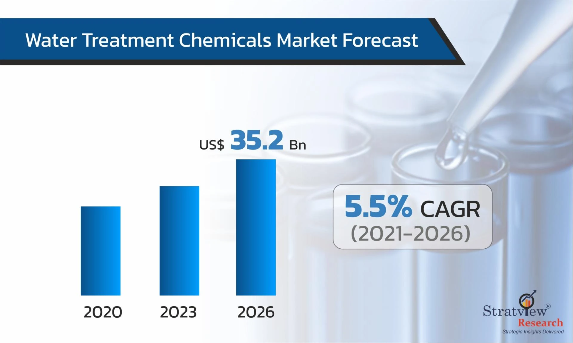 Water Treatment Chemicals Market: Growth, Opportunities, and Applications