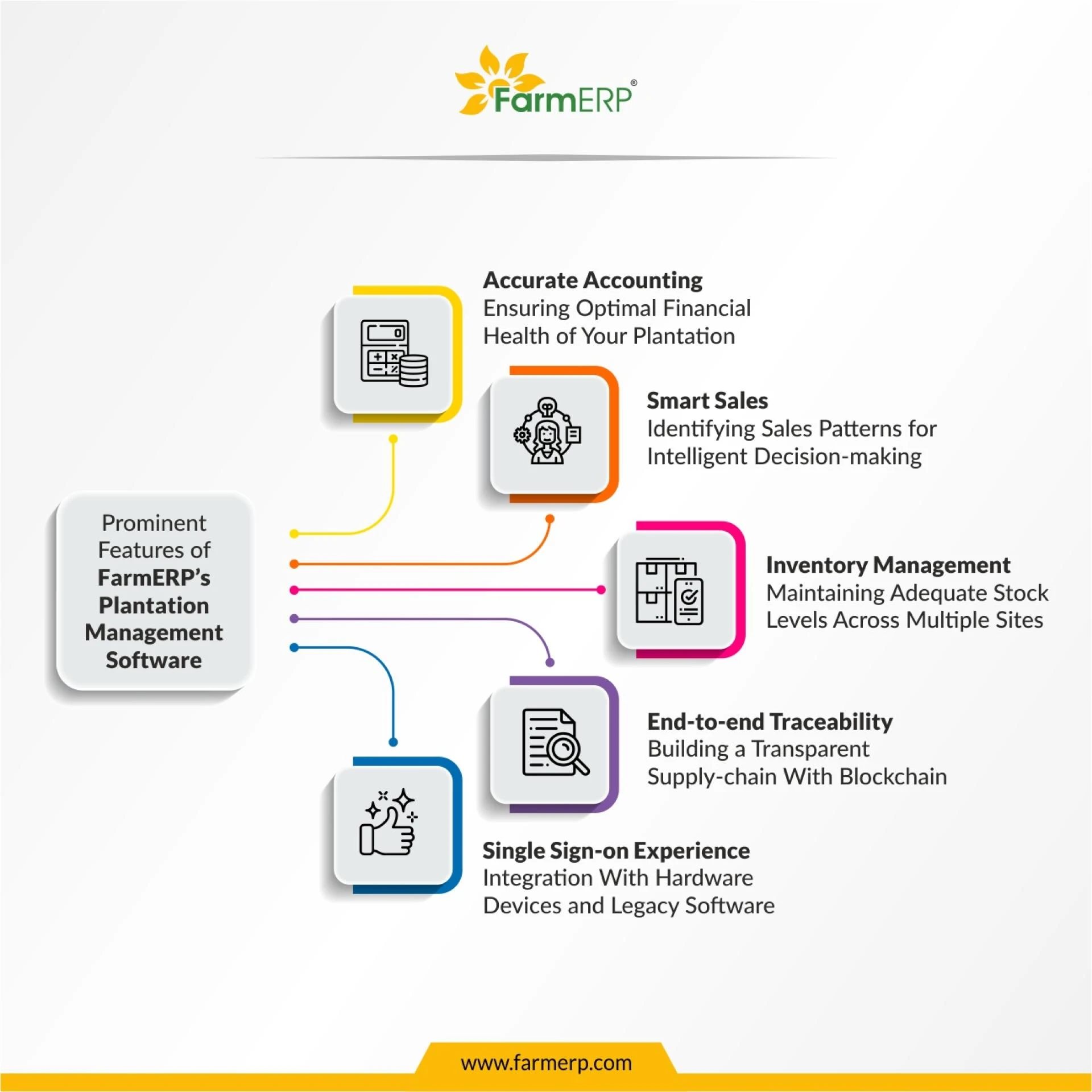 Unlocking Agricultural Potential with Digital Agriculture Management Platforms