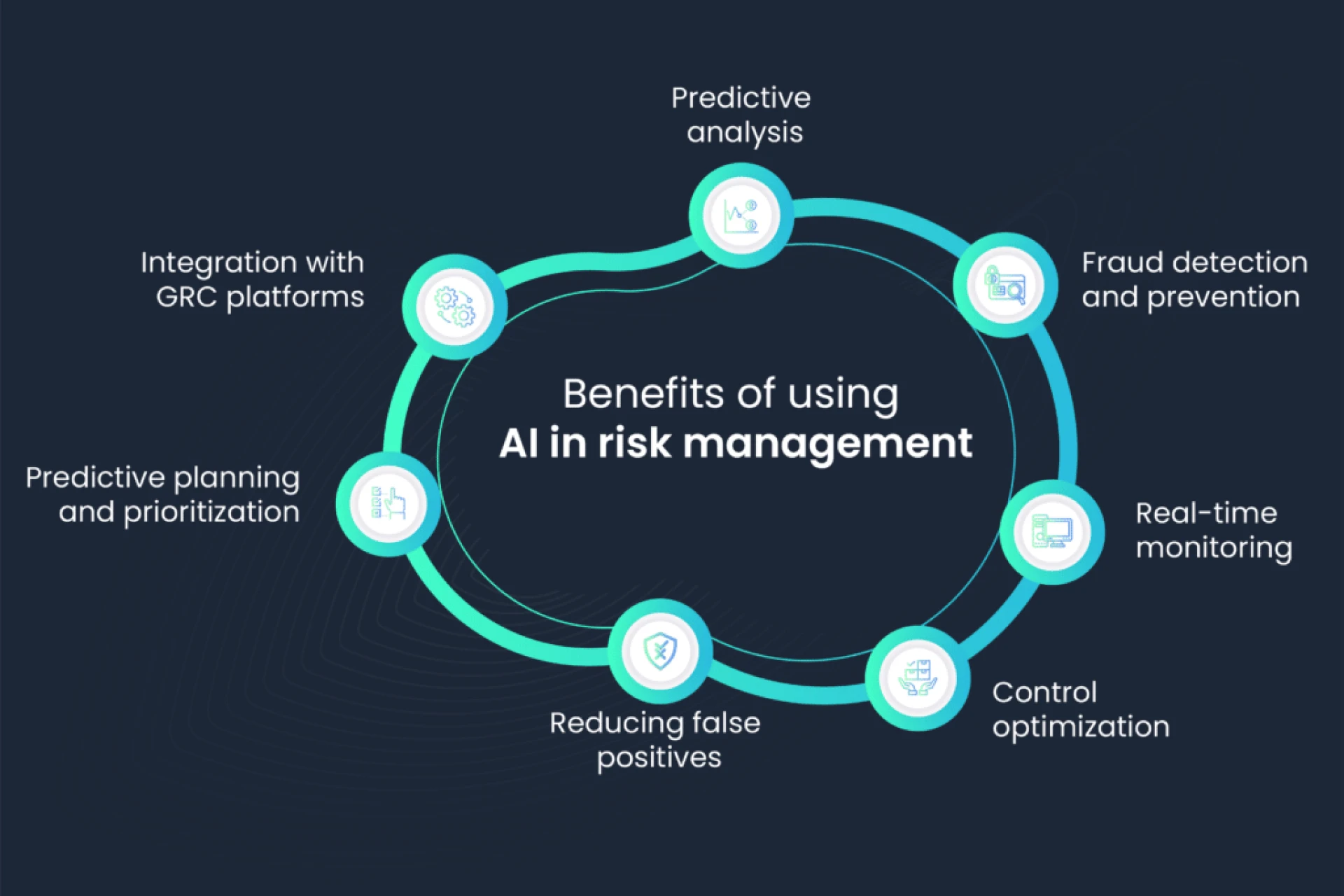 Streamlining Business Security and Compliance: The Power of Compliance Management Software, ERM, and Third-Party Risk Management Solutions