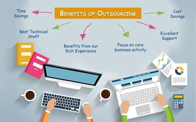 Outsourced Bookkeeping Solutions: The Accounting Professional's Secret Weapon