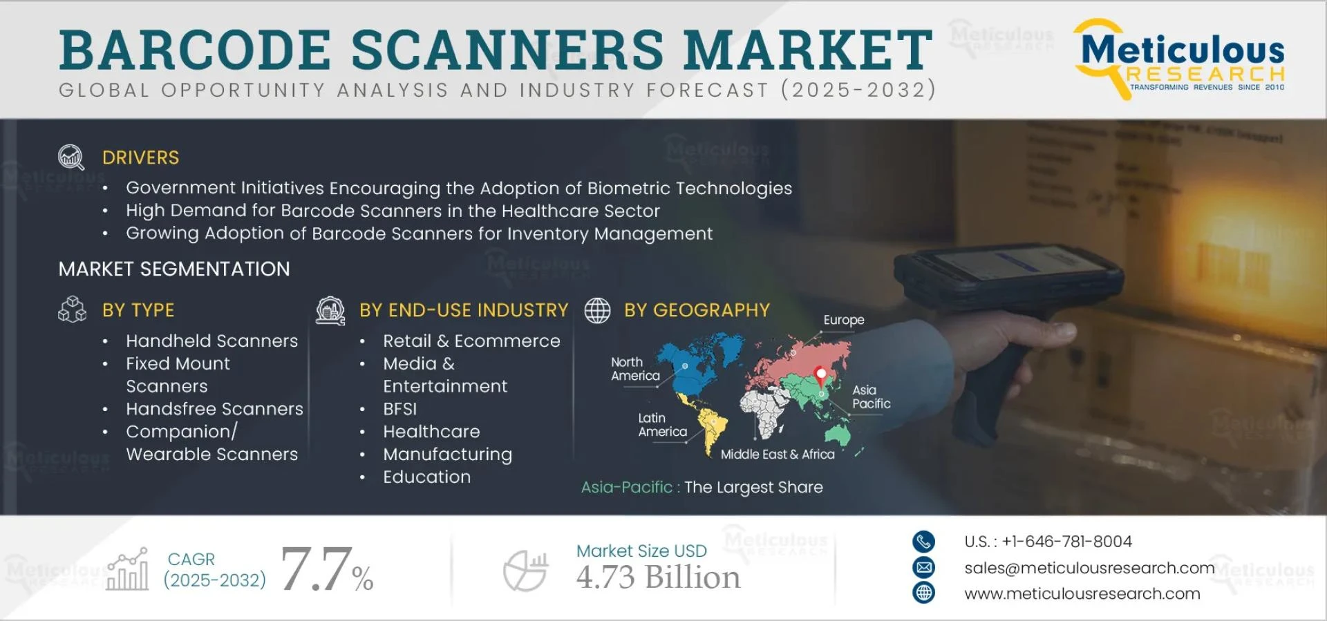 Barcode Scanners Industry Analysis