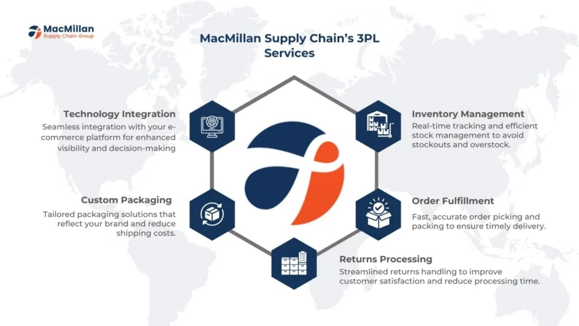 When Should You Switch from Self-Fulfillment to a 3PL?