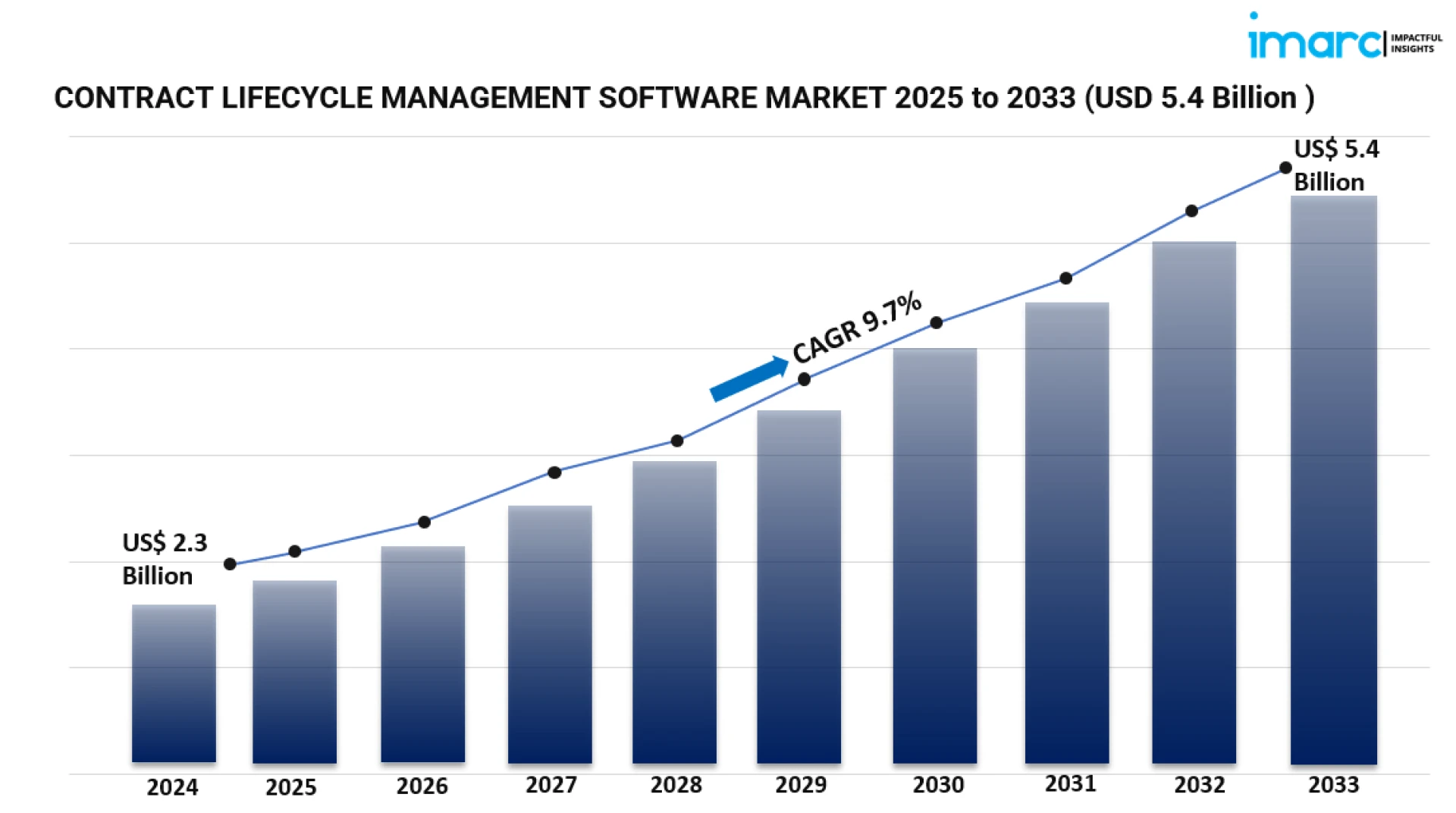 Contract Lifecycle Management Software Market: Emerging Trends and Future Growth Prospects 2025–2033