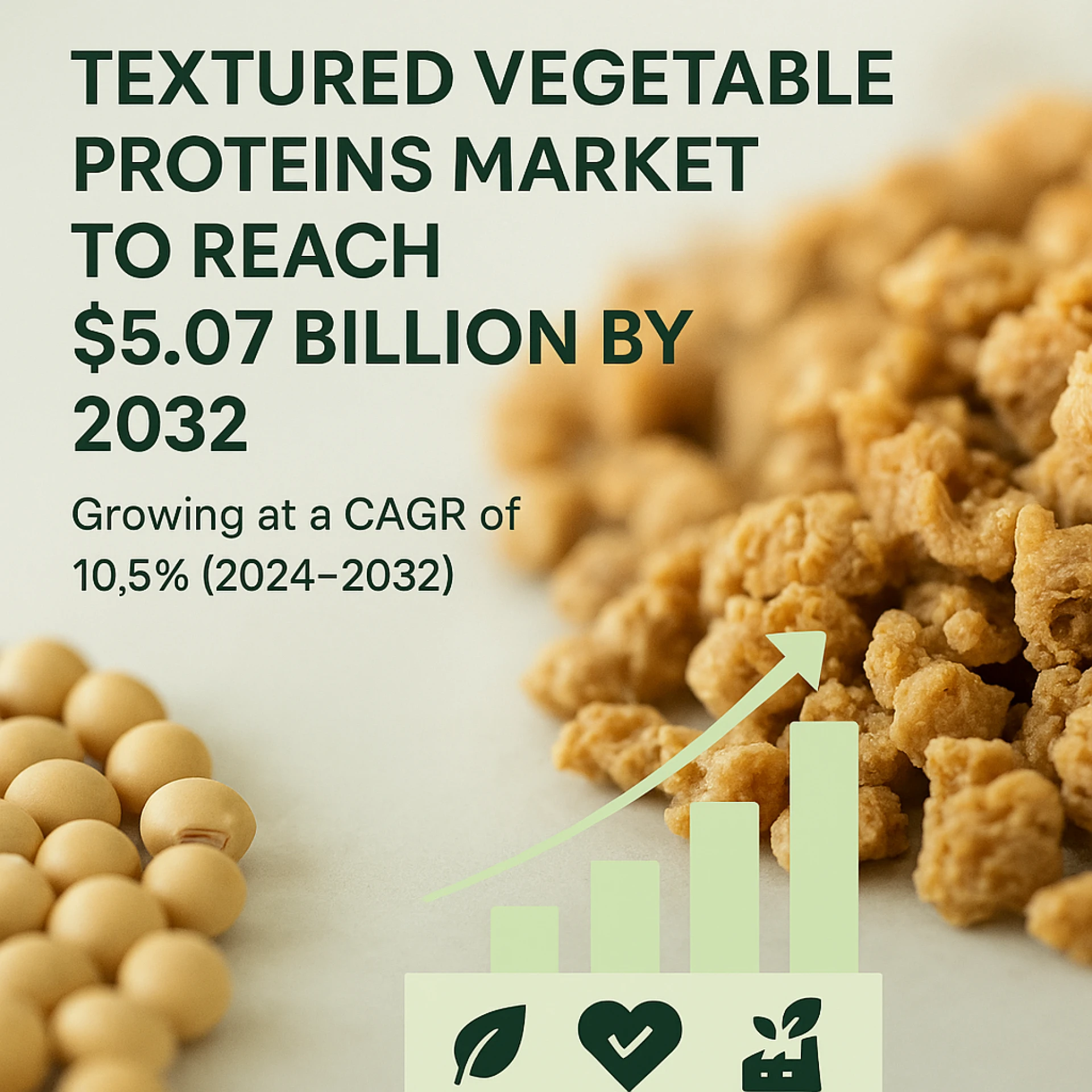 Textured Vegetable Proteins Market to be Worth $5.07 Billion by 2032
