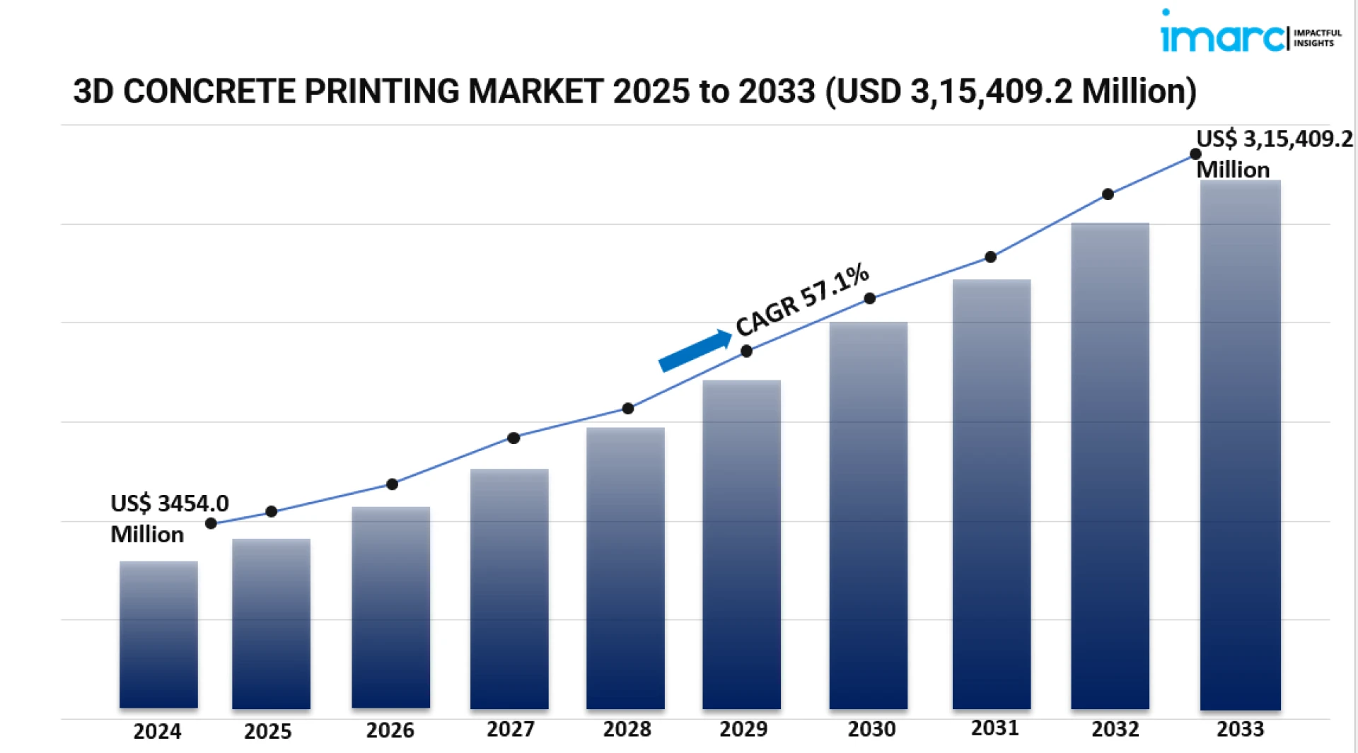 3D Concrete Printing Market: Global Trends, Growth Drivers, and Future Outlook (2025–2033)