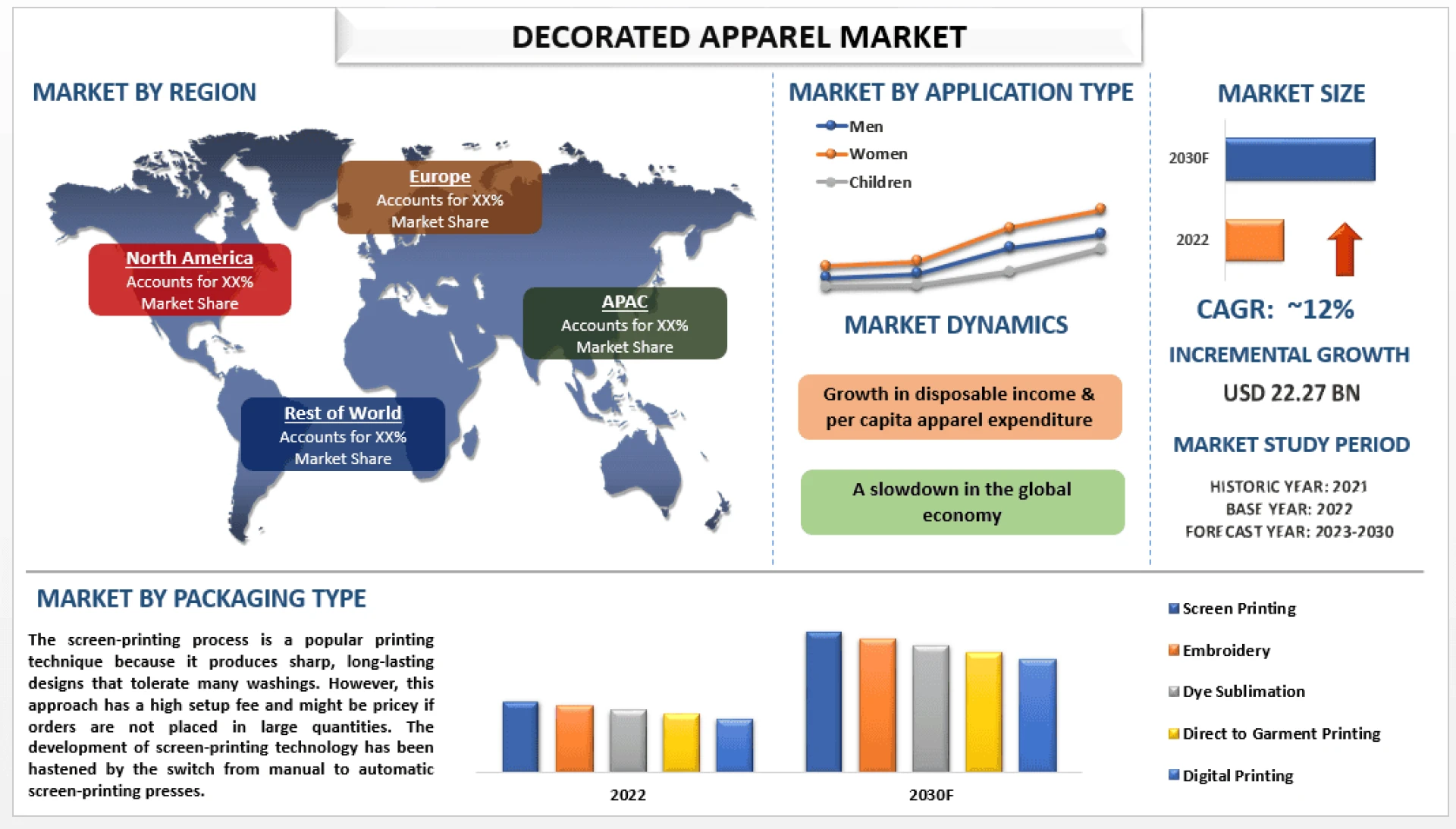 Decorated Apparel Market Size, Share, Growth, Trends and Forecast 2023-2030