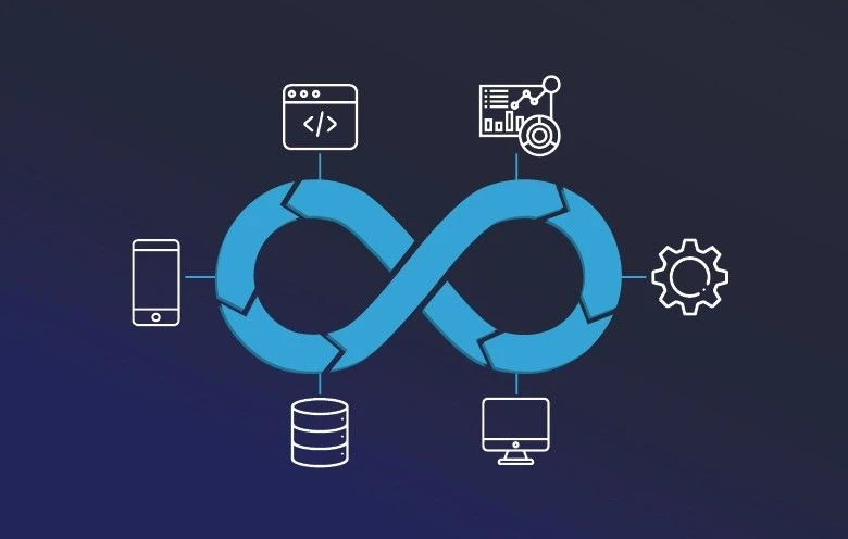 Why DevSecOps Solutions and Services Are Essential for Modern Software Development