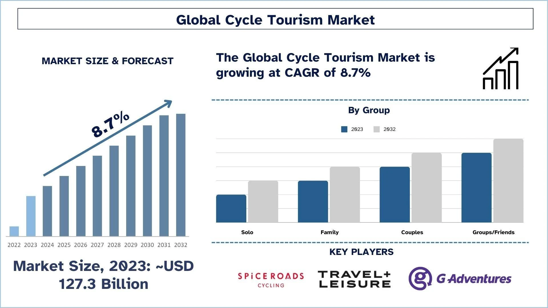 Cycle Tourism Market Size, Share, Growth, Trends, and Forecast 2023ost Title