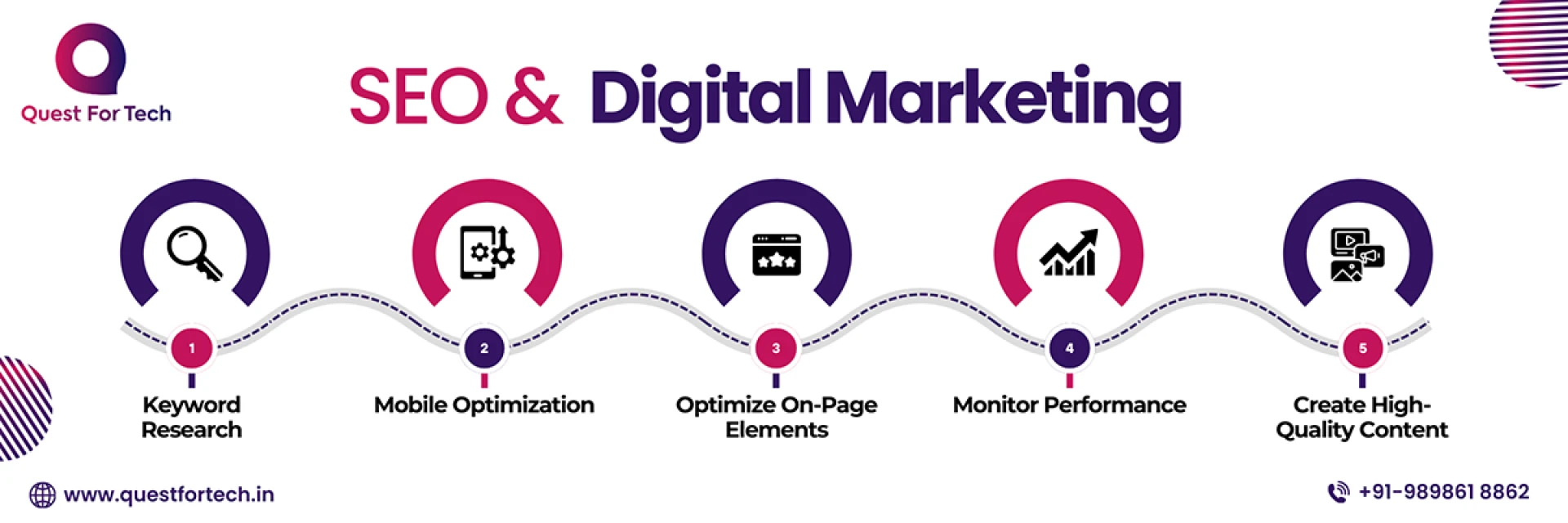  The Ultimate Guide to the Best On-Page SEO Tools in 2025