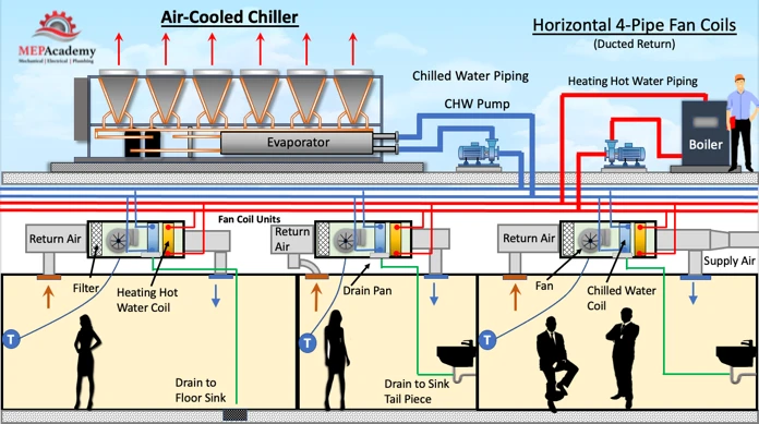 Data-Driven Maintenance for Air-Cooled and Water-Cooled Chillers