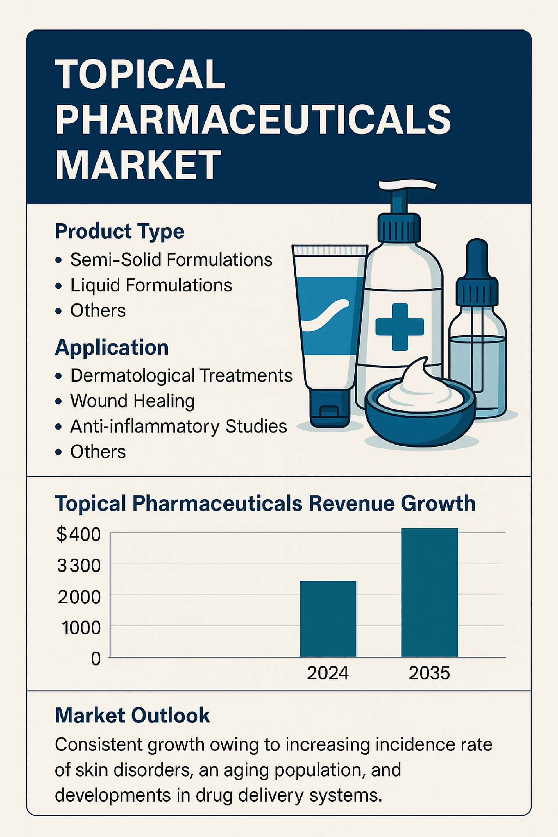 Topical Pharmaceuticals Market: Key Trends Driving Non-Invasive Drug Delivery