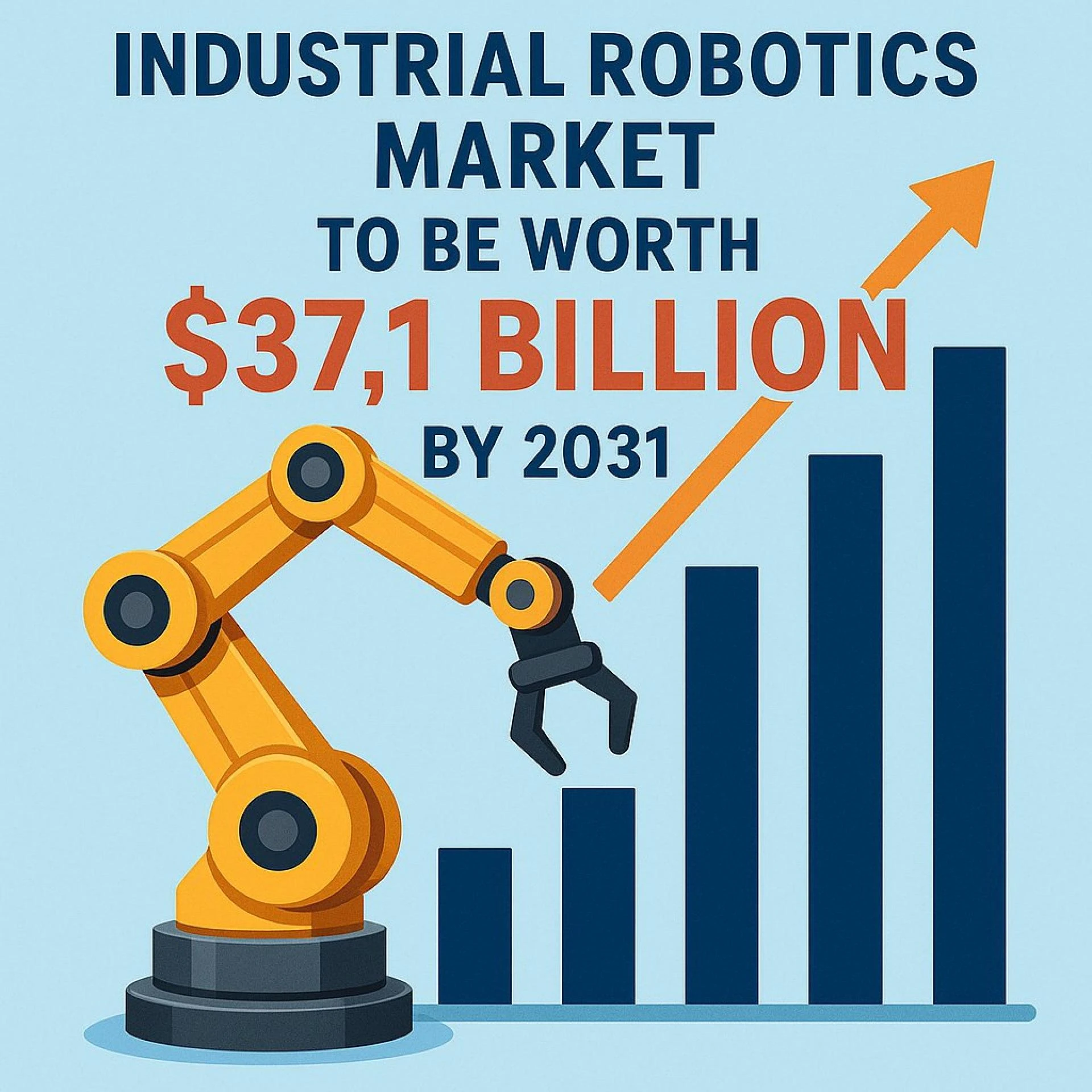 Industrial Robotics Market to be Worth $37.1 Billion by 2031