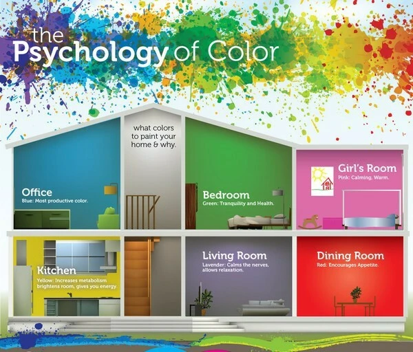 Color Psychology in Home Design: How Shades Shape Spaces