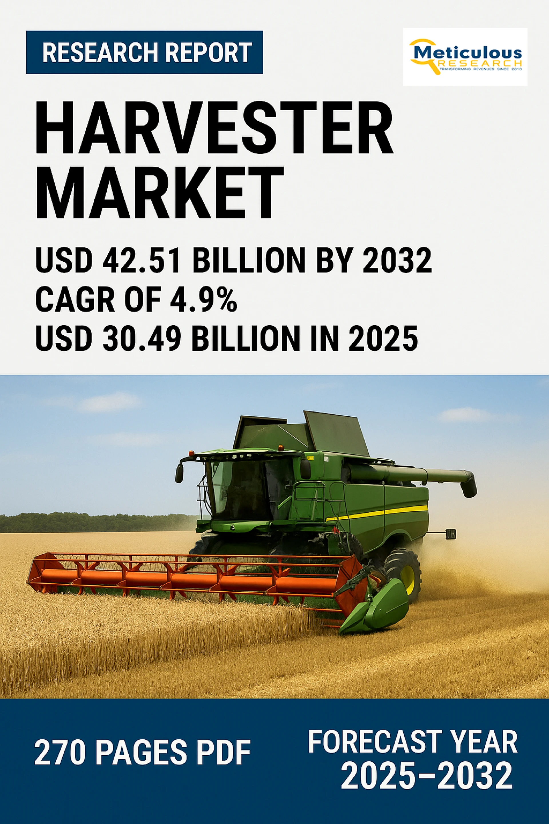 Harvester Market to Reach $42.51 Billion by 2032