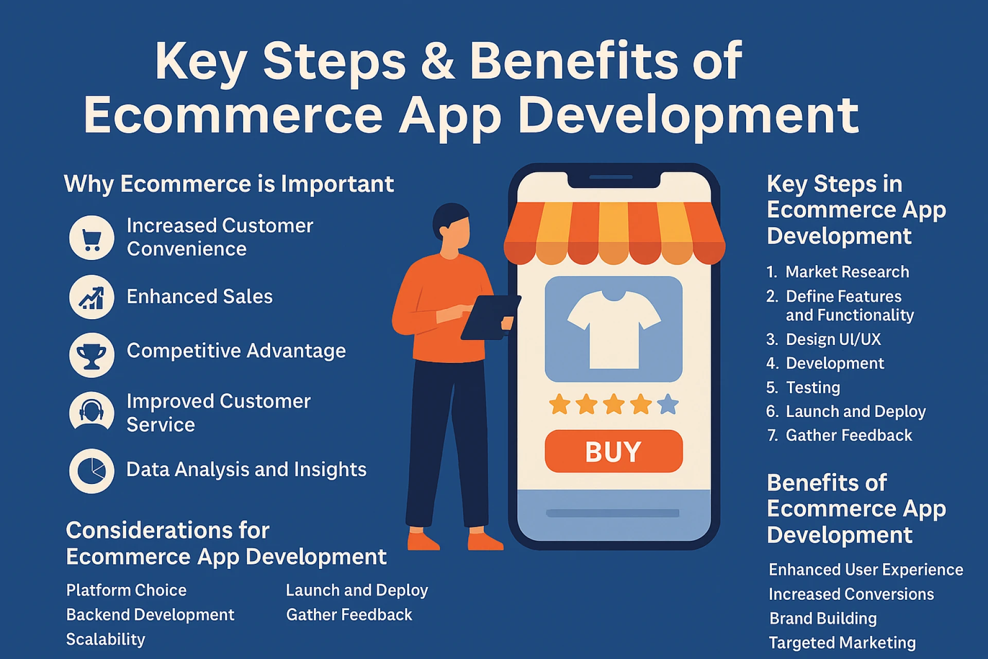 Top 5  Ways: How AI in eCommerce Influences Online Stores?