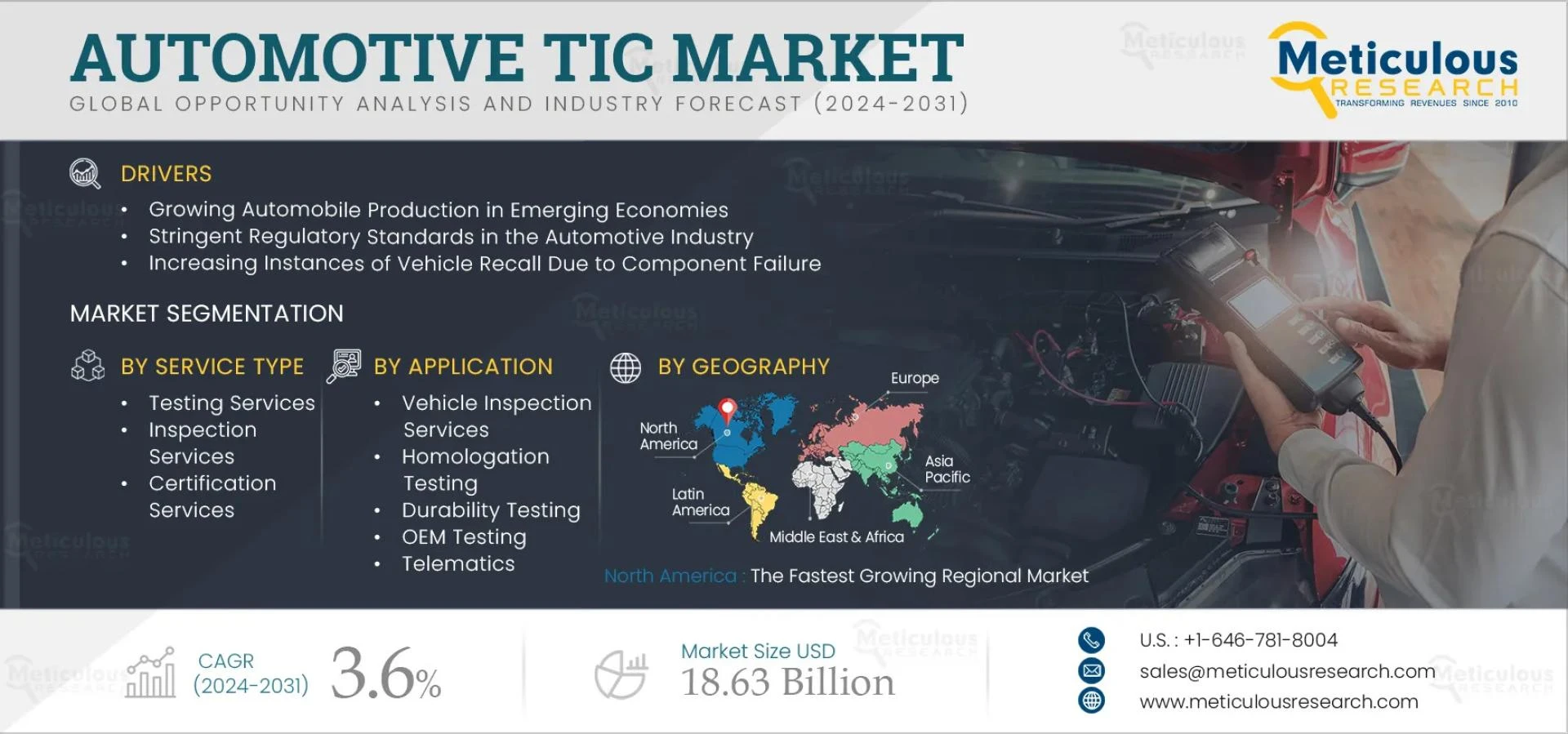 Automotive TIC Market Growth Forecast to 2031