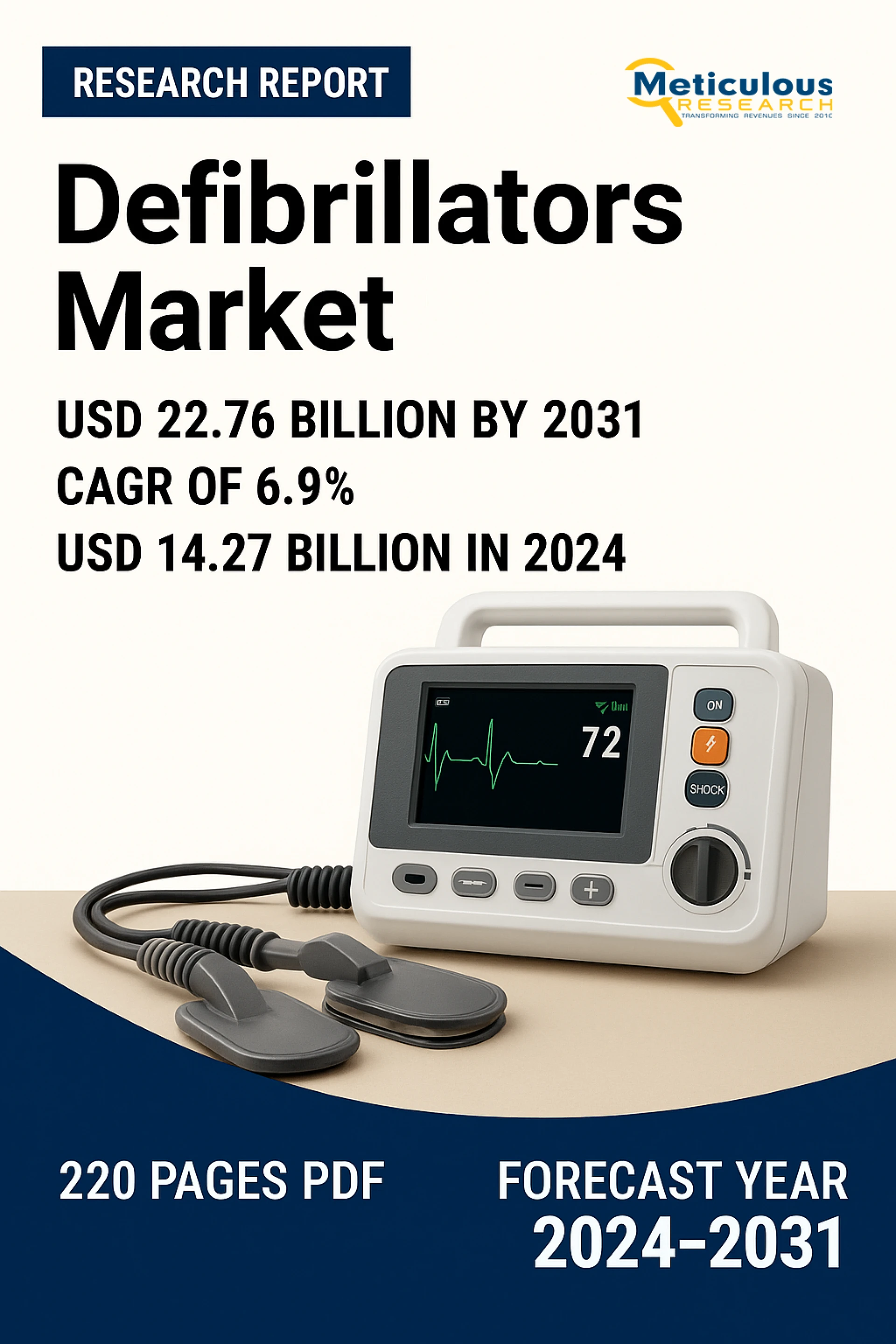 Defibrillator Market to be Worth $22.76 Billion by 2031