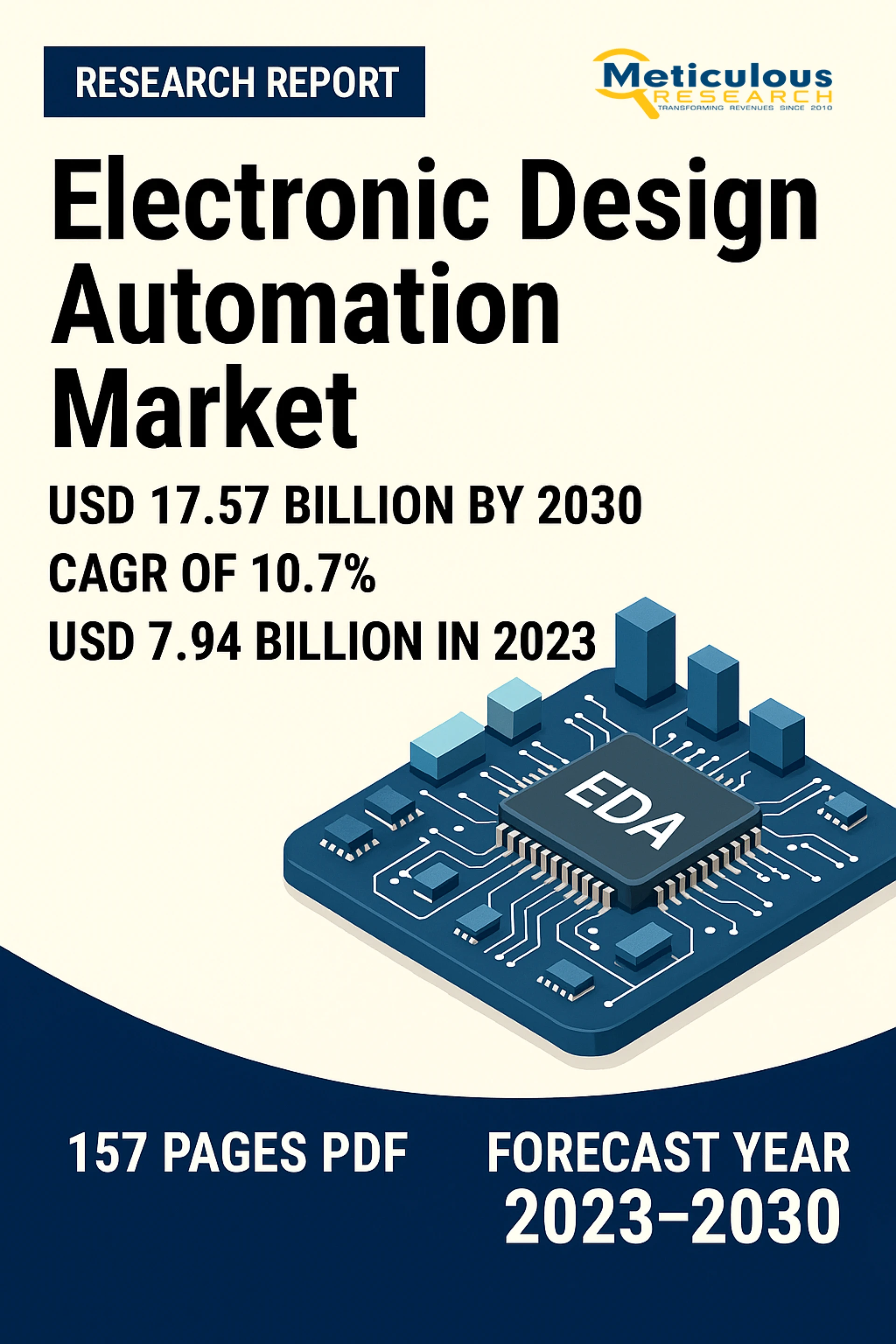Electronic Design Automation Market Worth $17.47 Billion by 2030