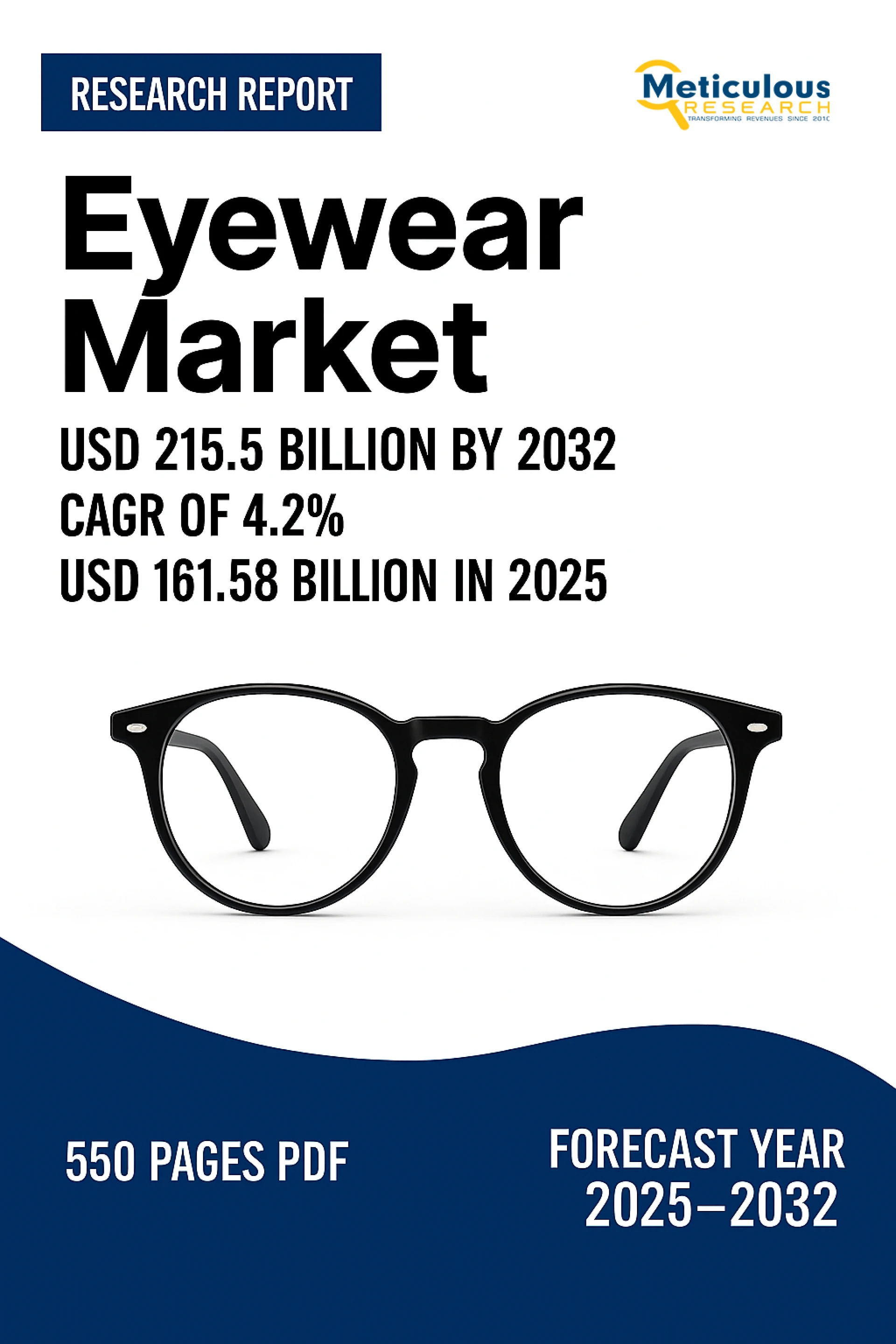 Eyewear Market to be Worth $215.5 Billion by 2032
