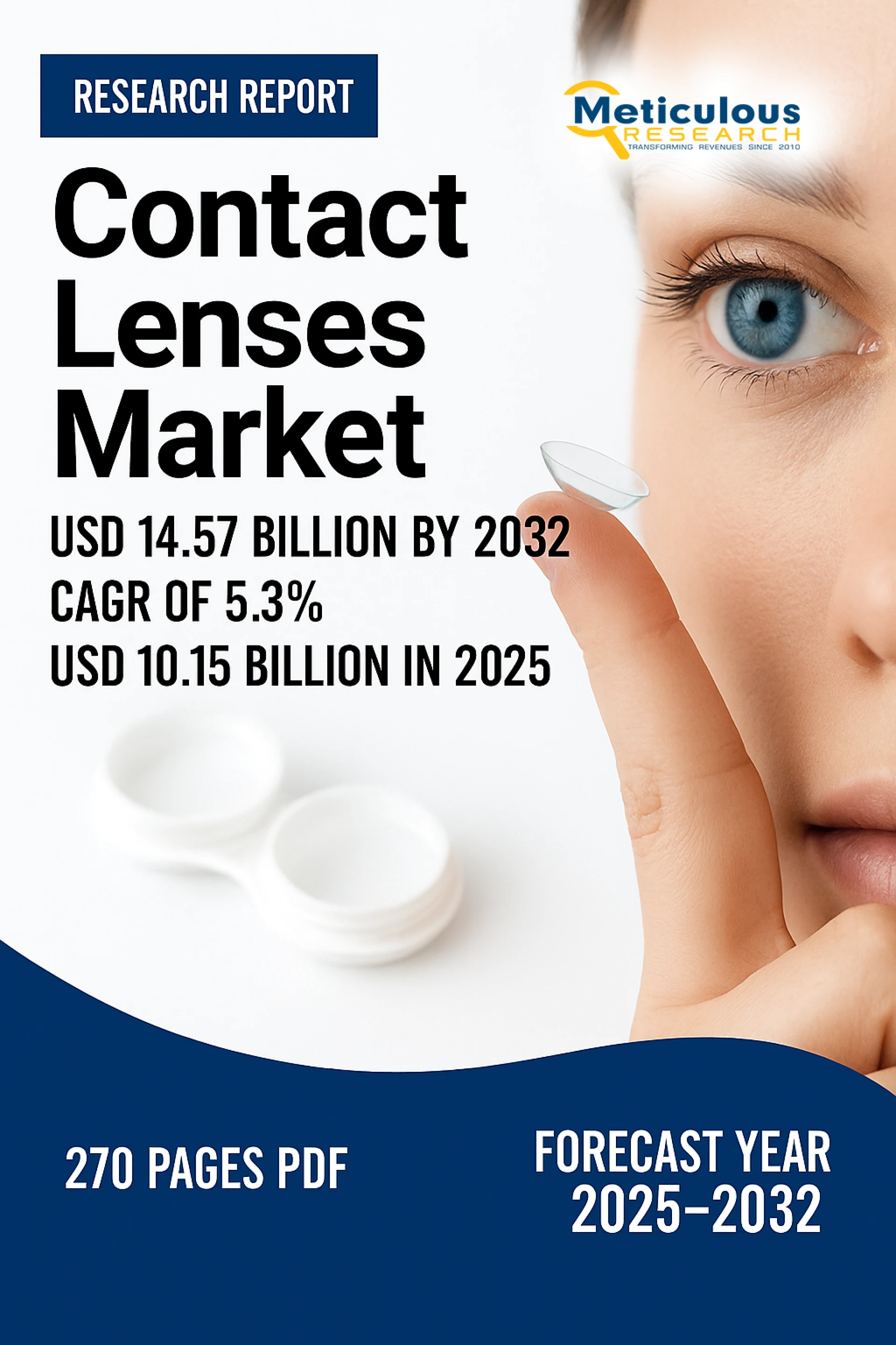 Contact Lens Market to be Worth $14.57 Billion by 2032