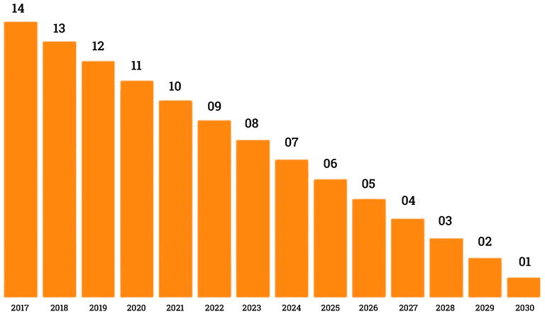 Federal vs State Solar Battery Rebates in 2025: What Offers the Best Value?