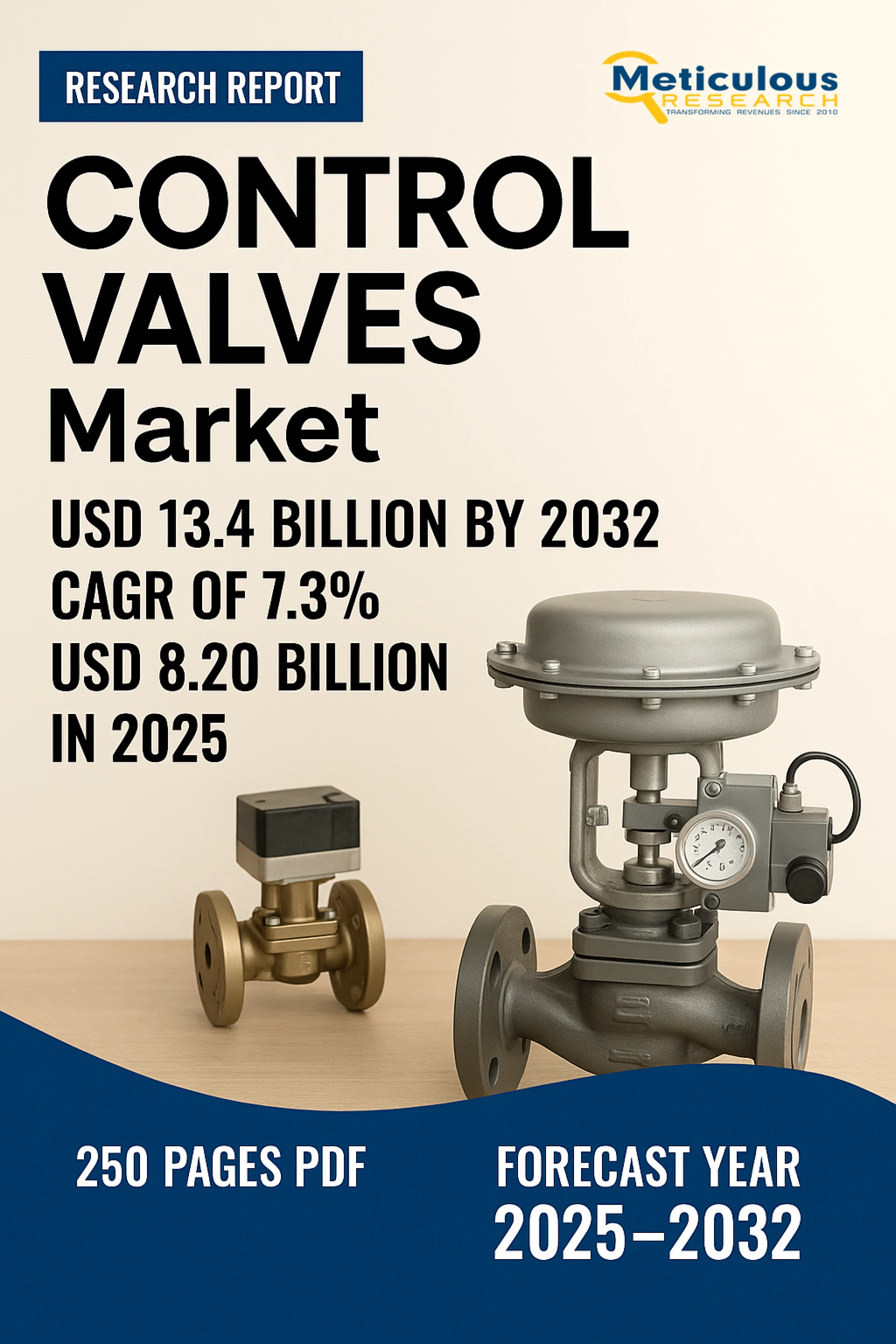 Control Valves Market to be Worth $13.4 Billion by 2032