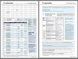 Ethical Guidelines for Using Fake Credit Data in Educational Environments