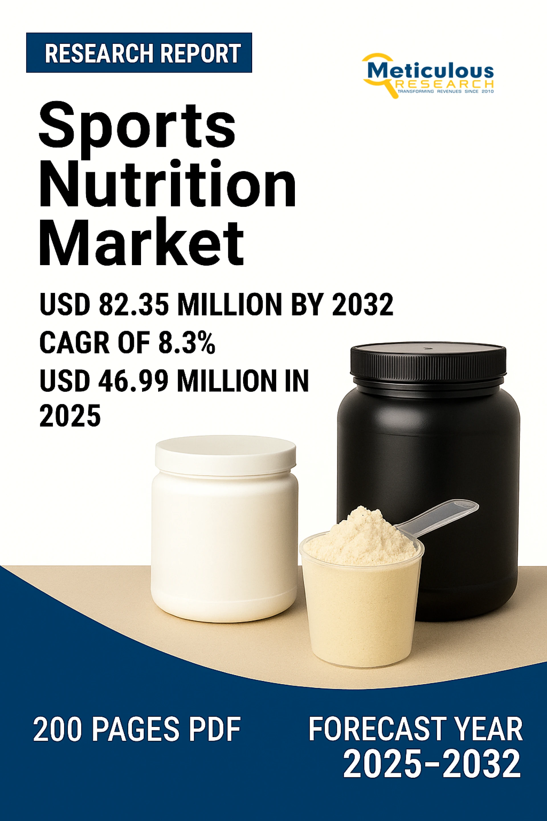 Sports Nutrition Market to Reach $82.35 Billion by 2032