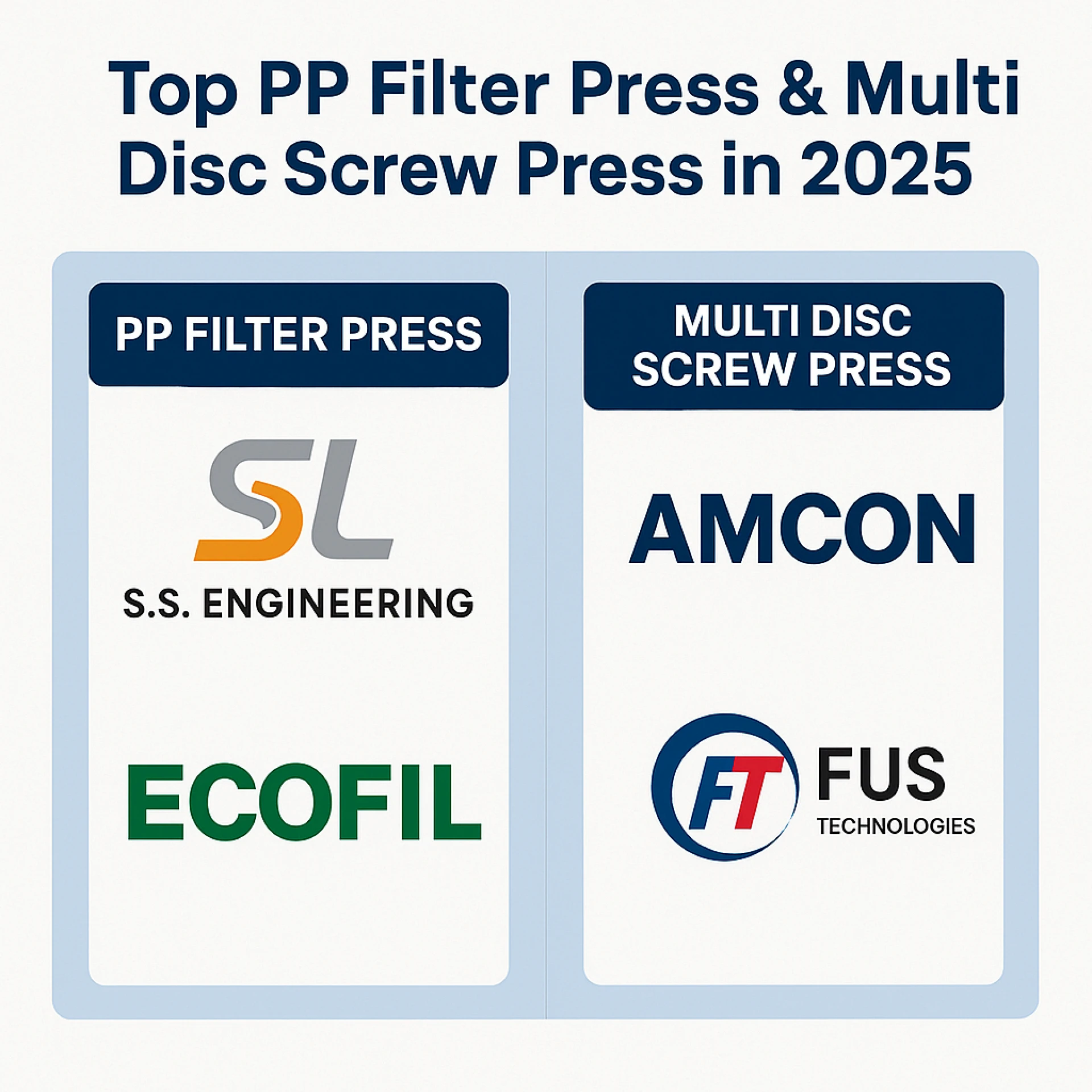 Top PP Filter Press & Multi Disc Screw Press Makers in 2025