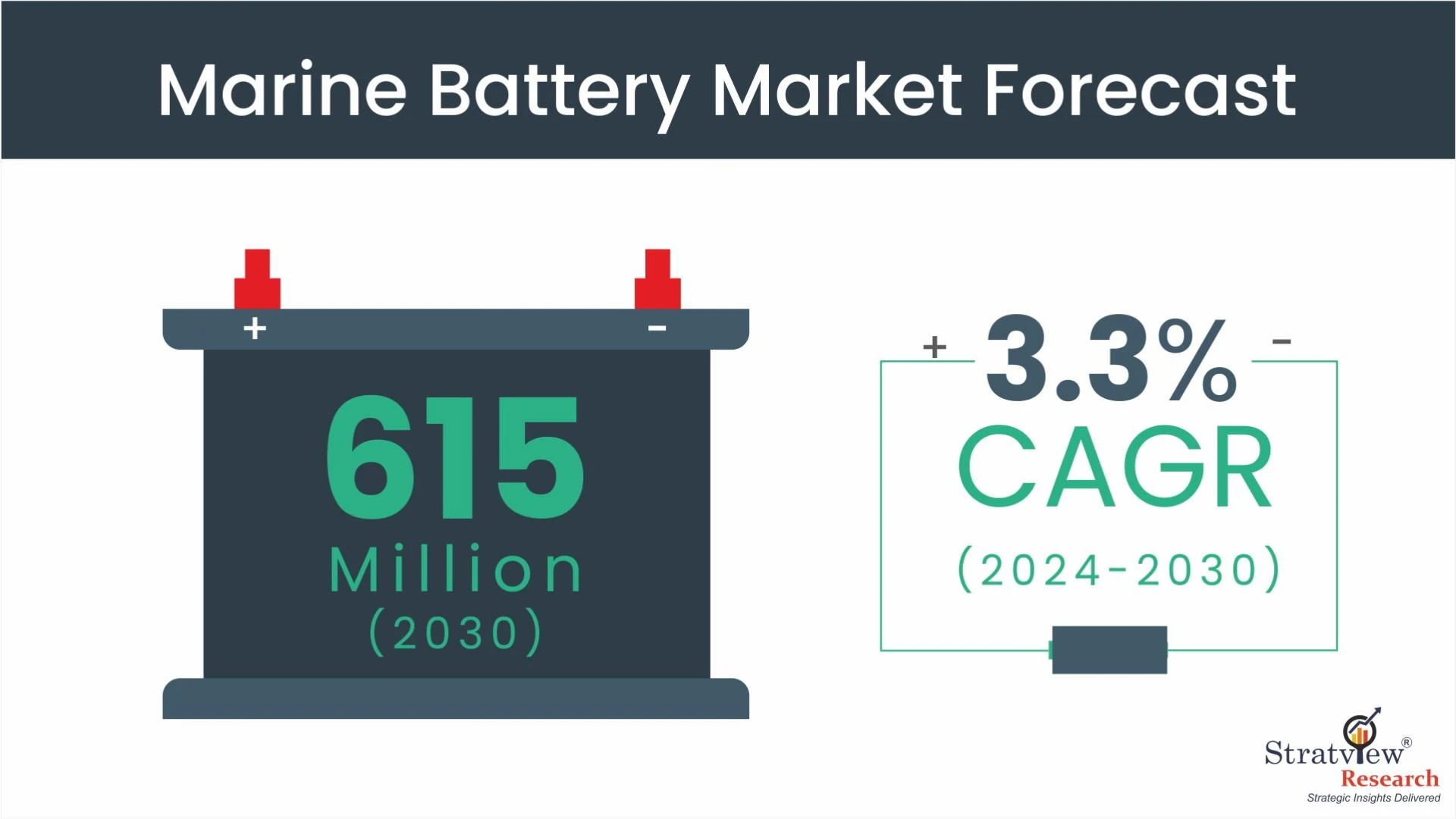 Future Trends in the Marine Battery Market: From Electric Ships to Sustainable Solutions