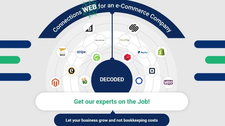 How to Find the Most Affordable Bookkeeping Service for Your Business