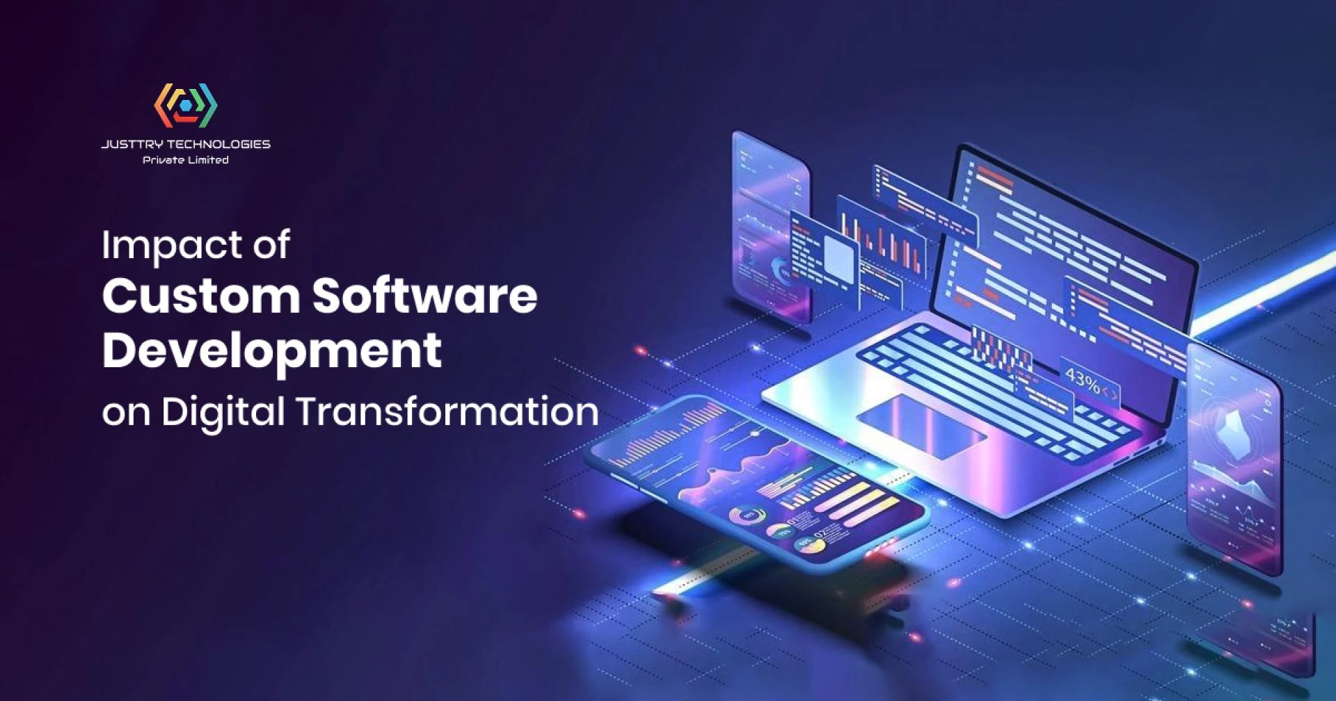Impact of Custom Software Development on Digital Transformation