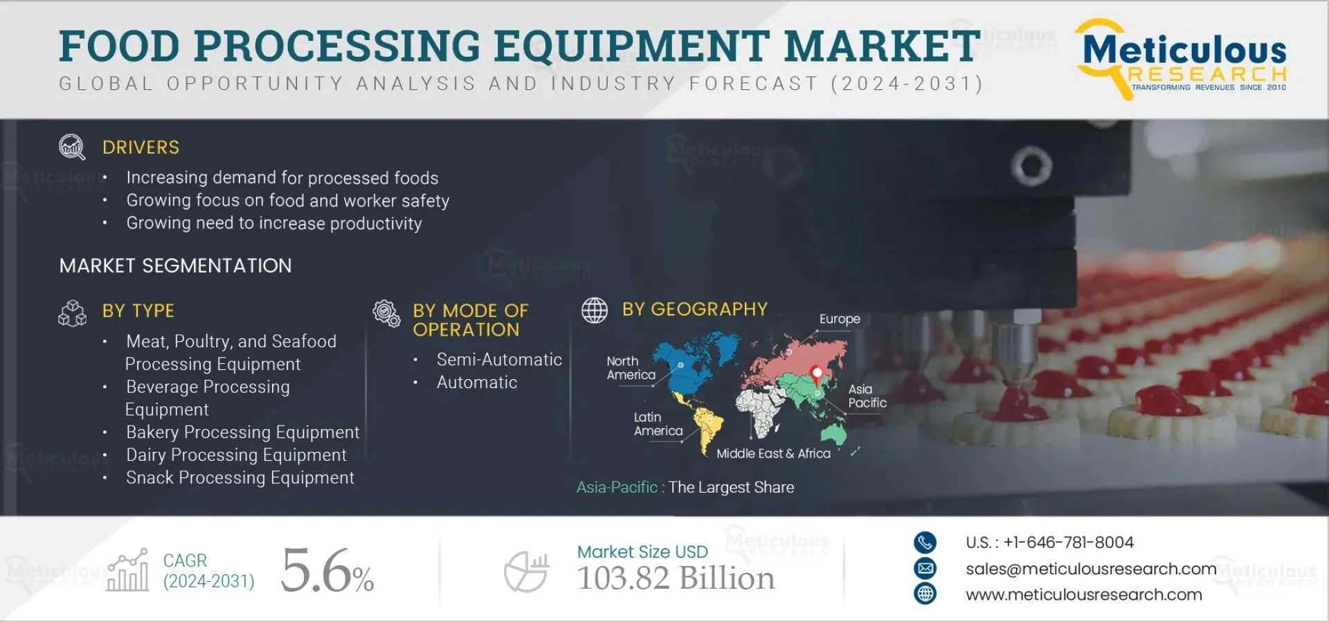 Food Processing Equipment Industry Forecast