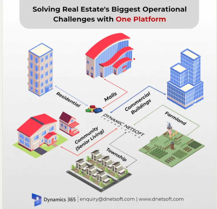 Why RealEstatePro by Dynamic Netsoft is Dubai’s Go-To ERP for Property Management