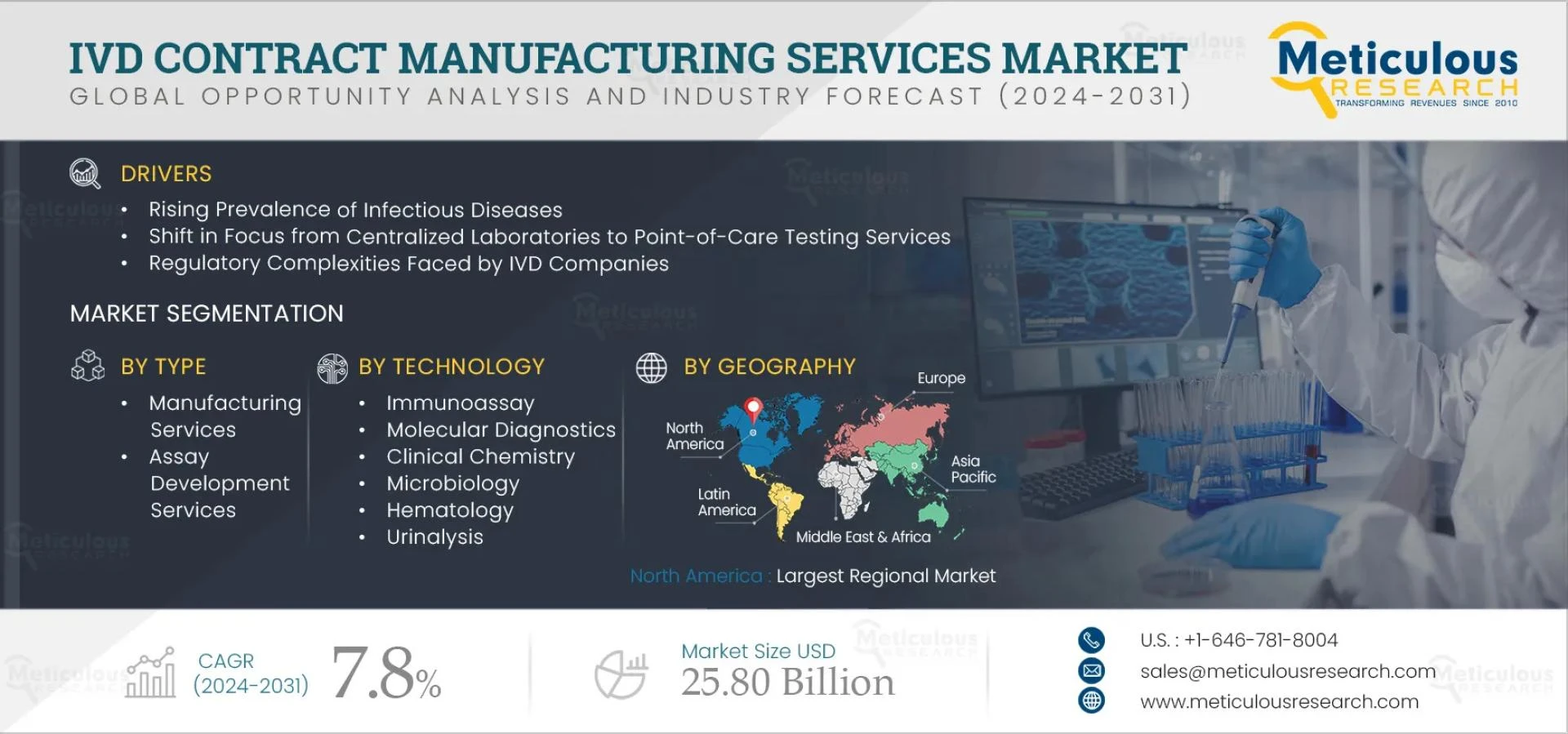 Growing Demand in IVD Contract Manufacturing Services