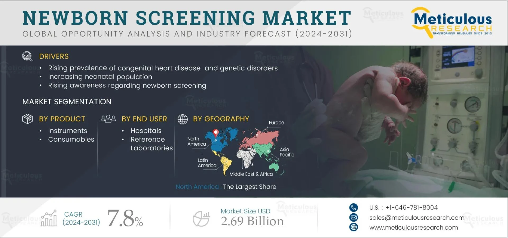 Future of the Global Newborn Screening Market